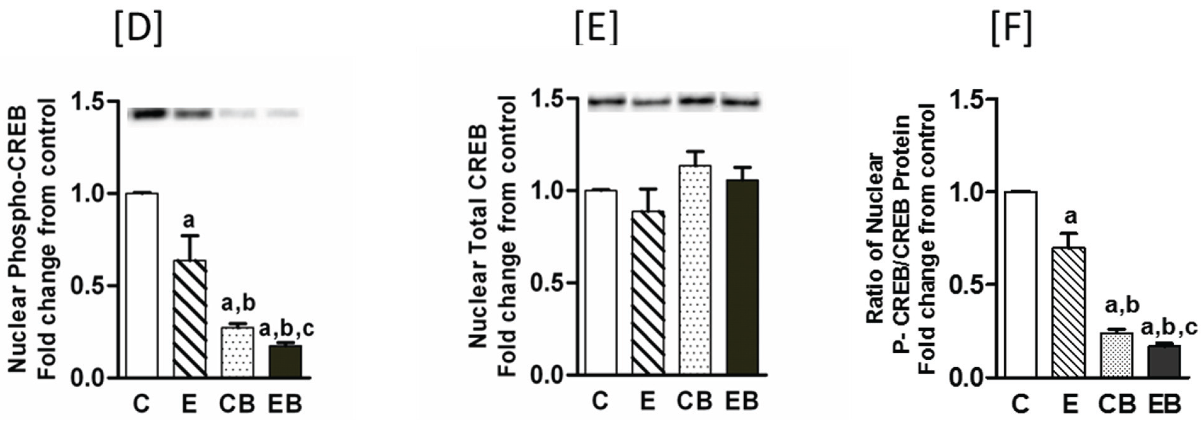 Biomolecules 05 03280 g007b