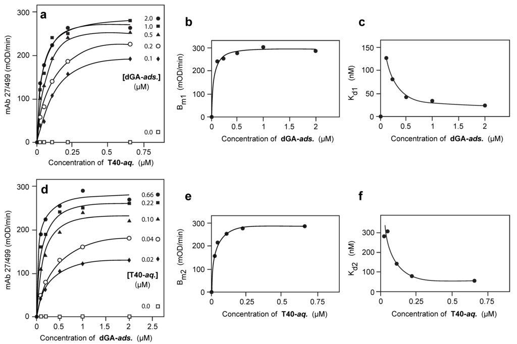 Biomolecules 06 00019 g002 1024