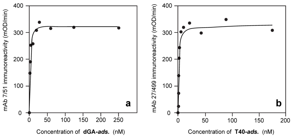 Biomolecules 06 00019 g003 1024