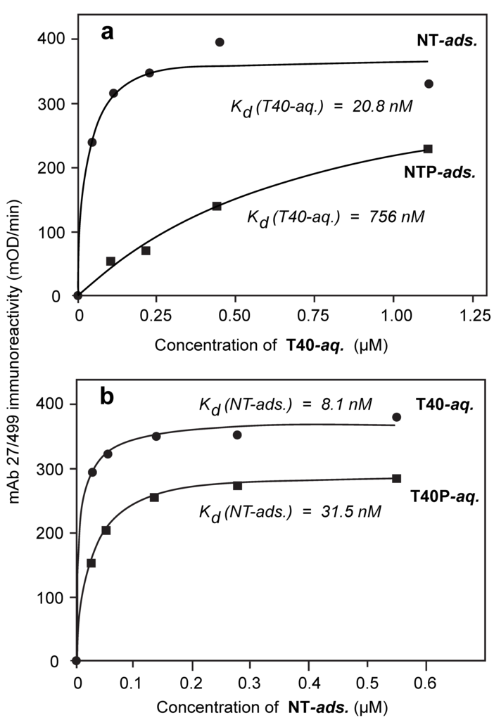 Biomolecules 06 00019 g005 1024
