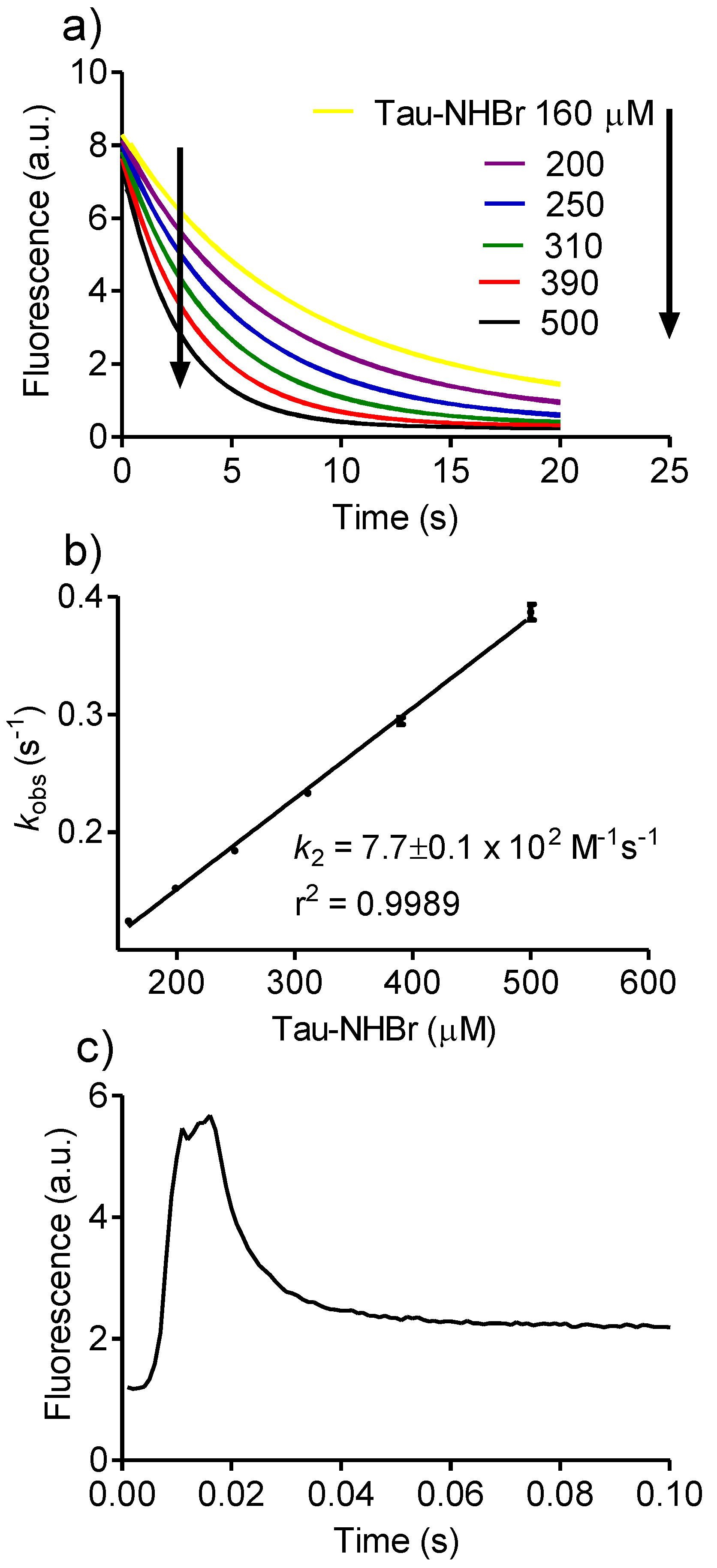 Biomolecules 06 00023 g001