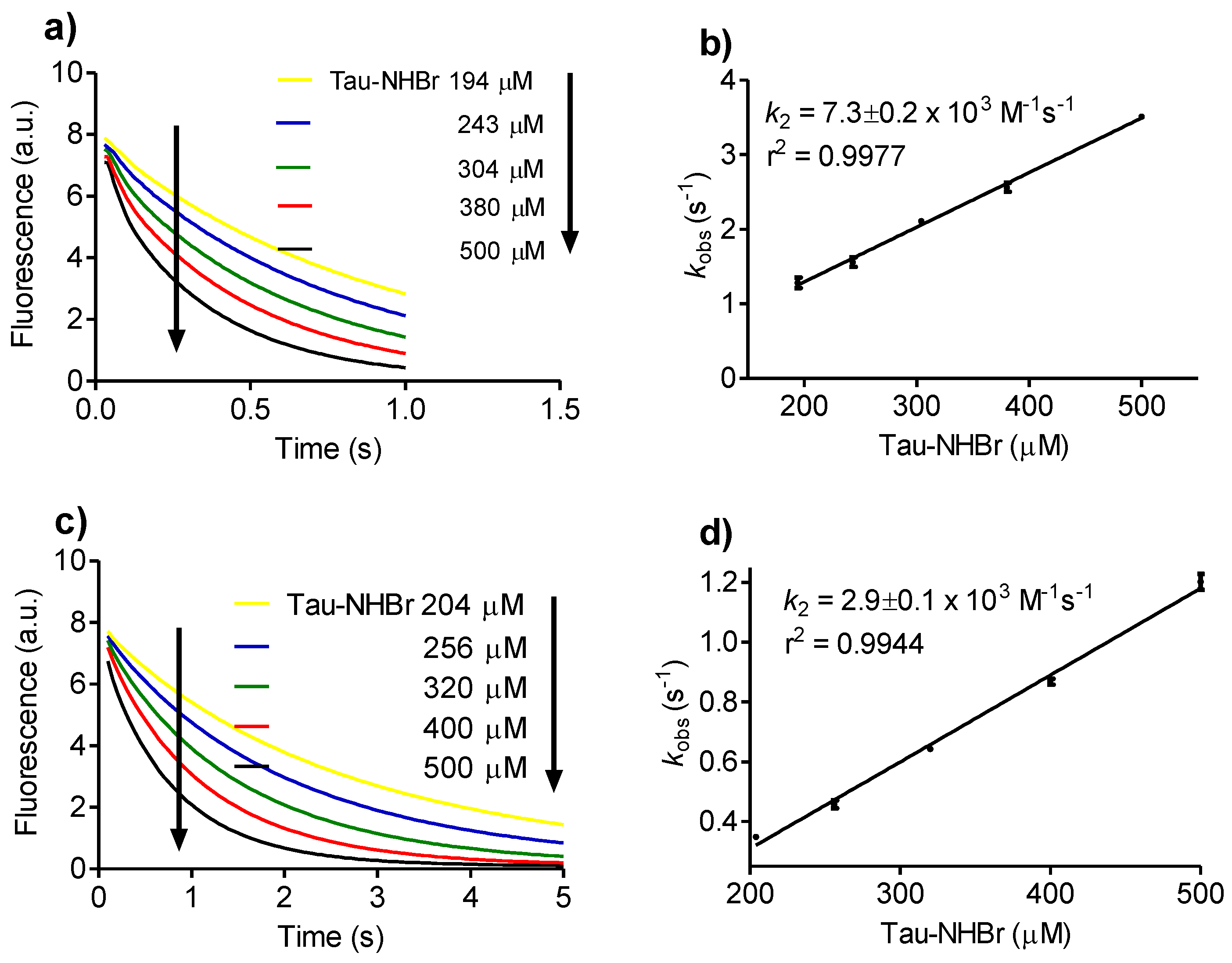 Biomolecules 06 00023 g002