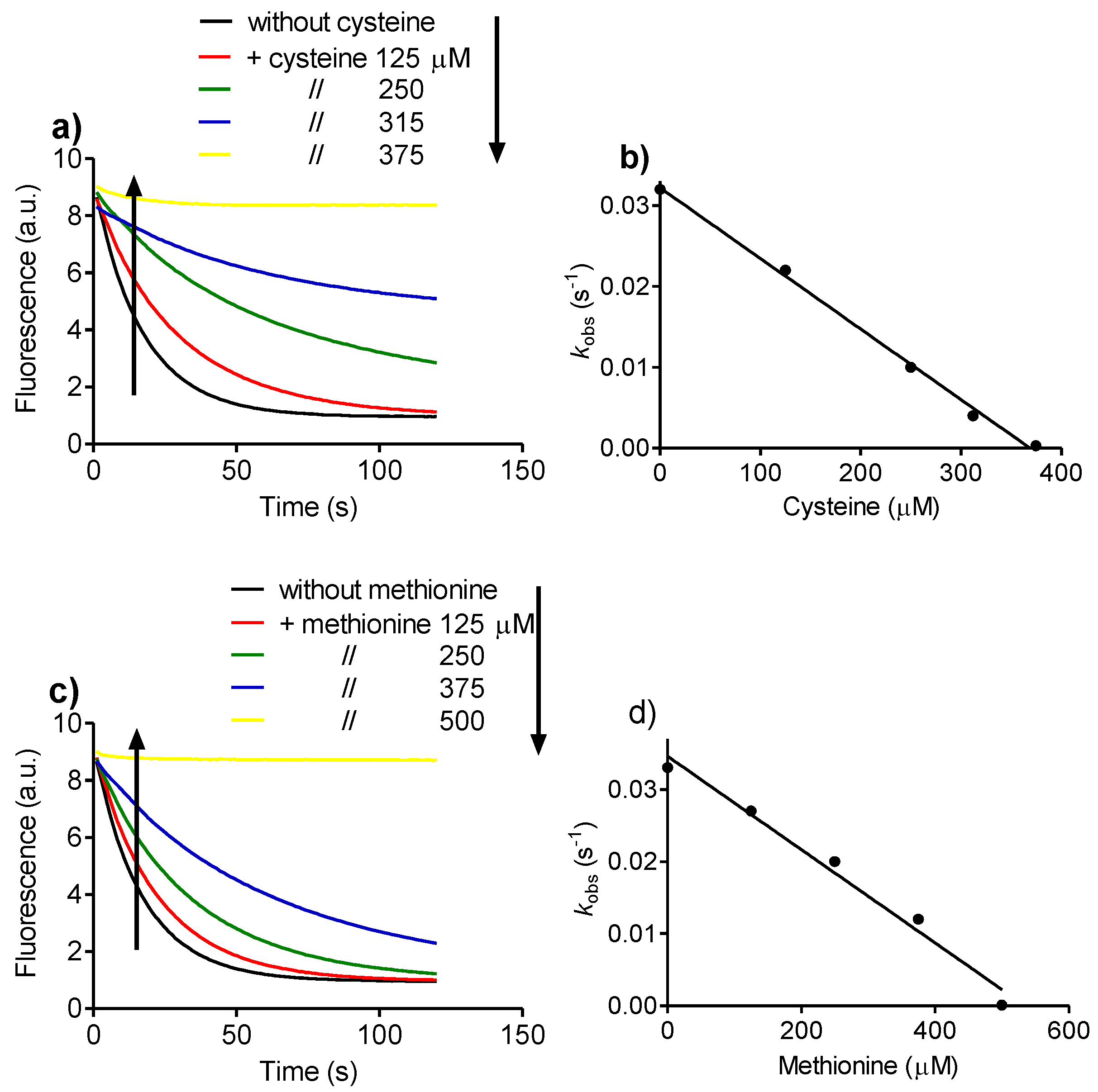 Biomolecules 06 00023 g005