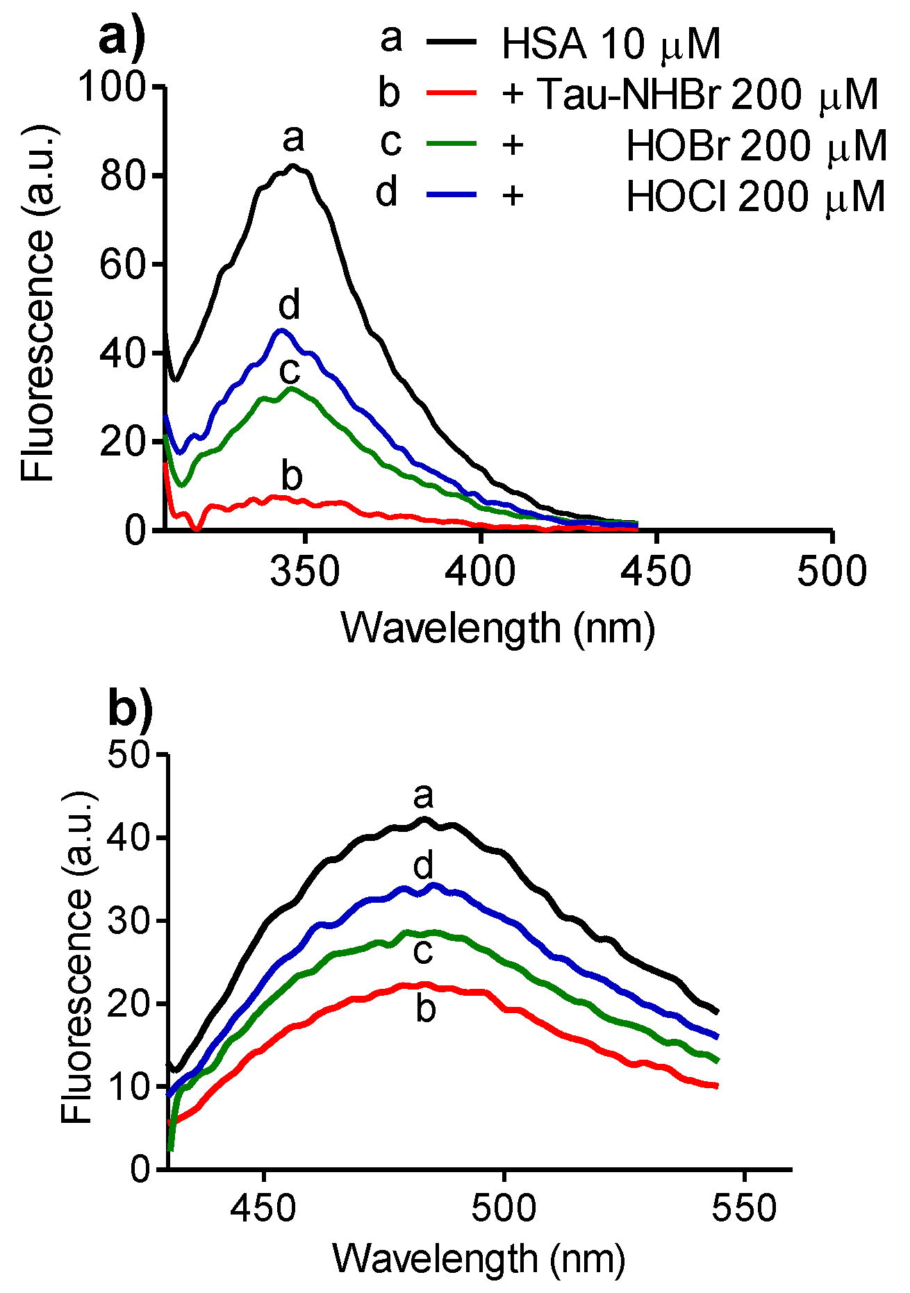Biomolecules 06 00023 g006