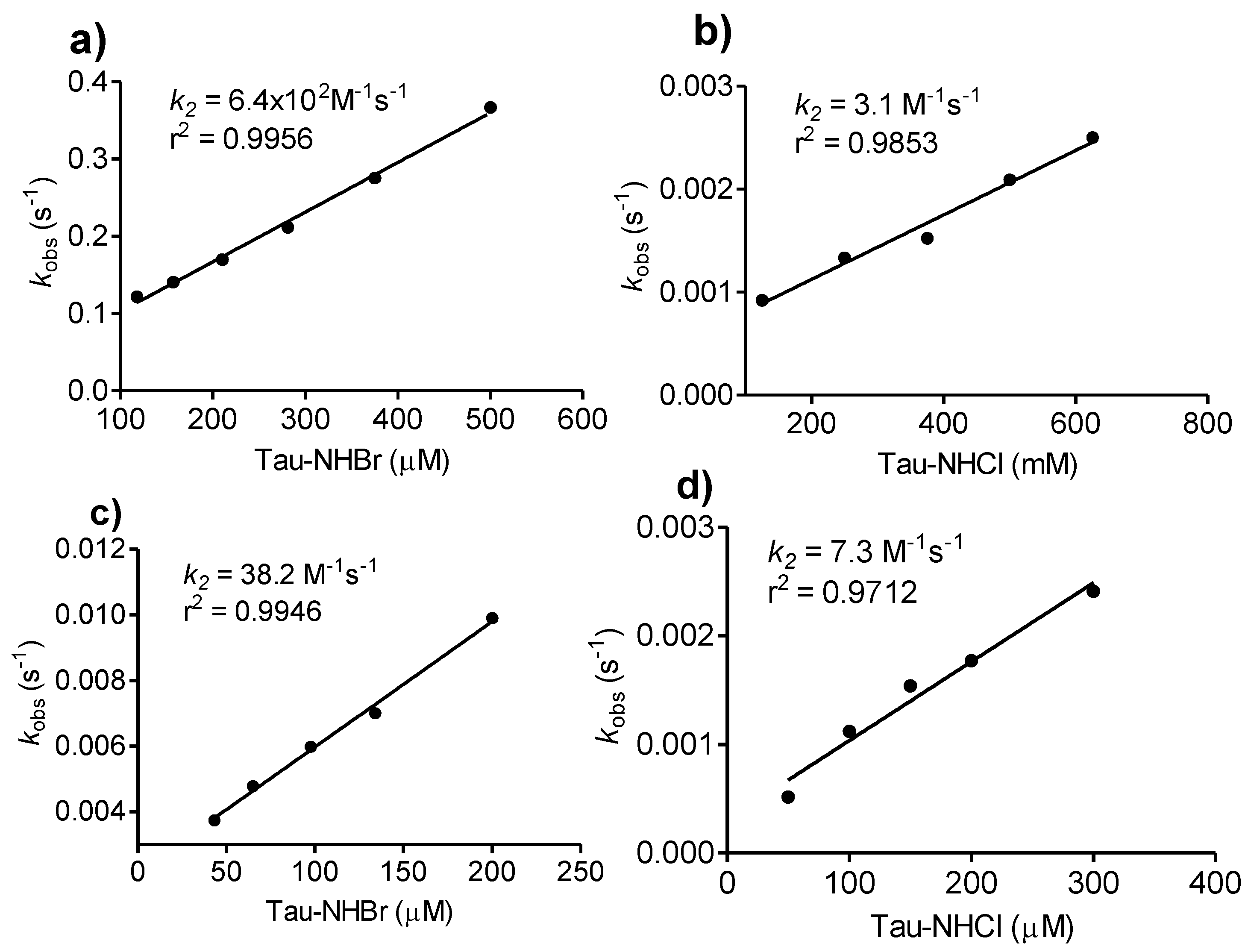 Biomolecules 06 00023 g007
