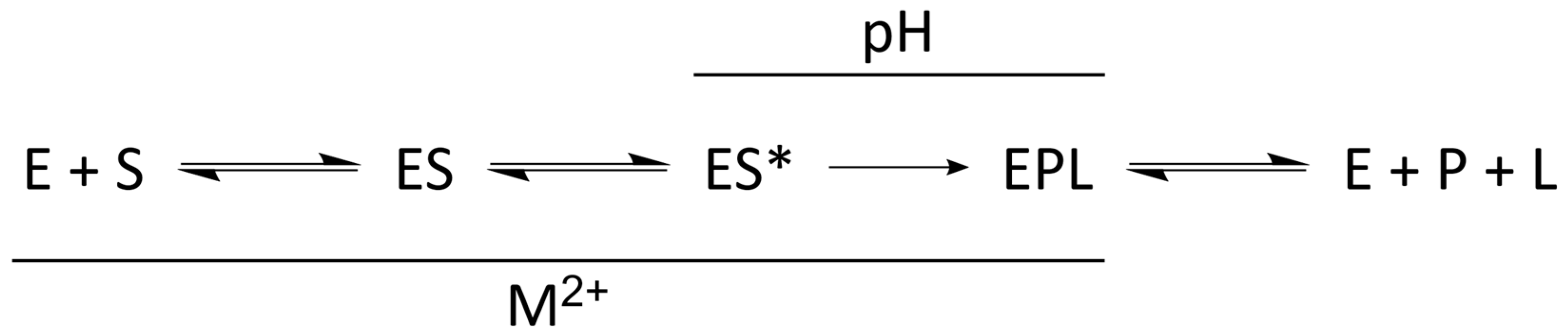 Biomolecules 06 00027 sch001