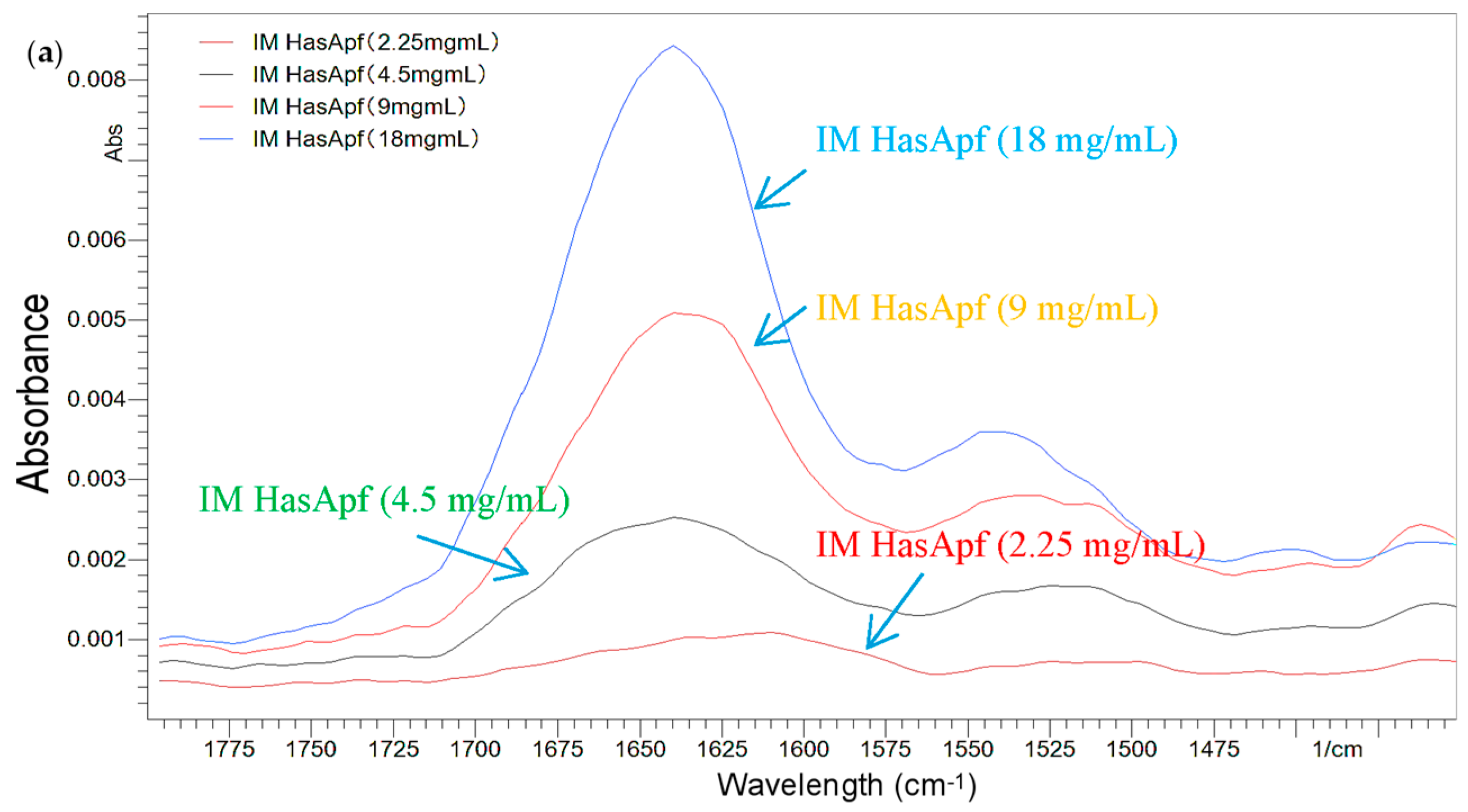 Biomolecules 06 00041 g003a