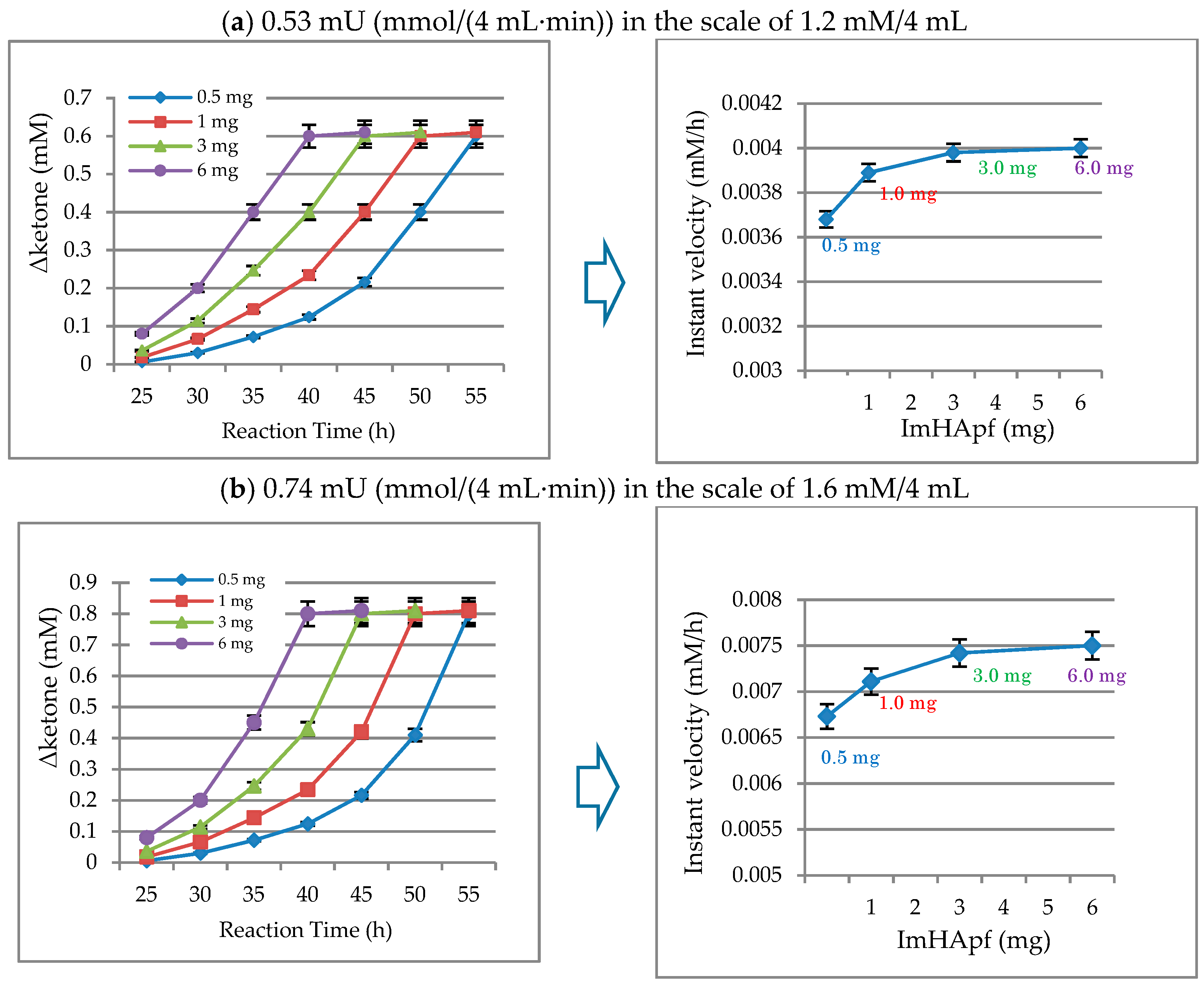 Biomolecules 06 00041 g005