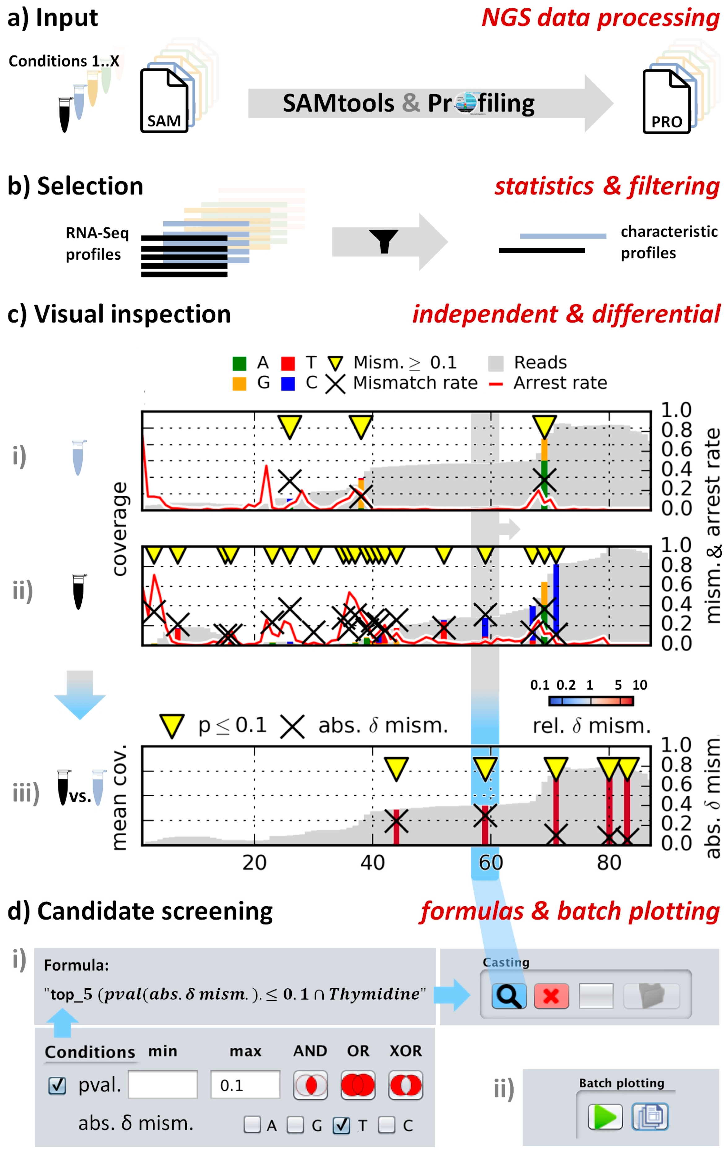 Biomolecules 06 00042 g001