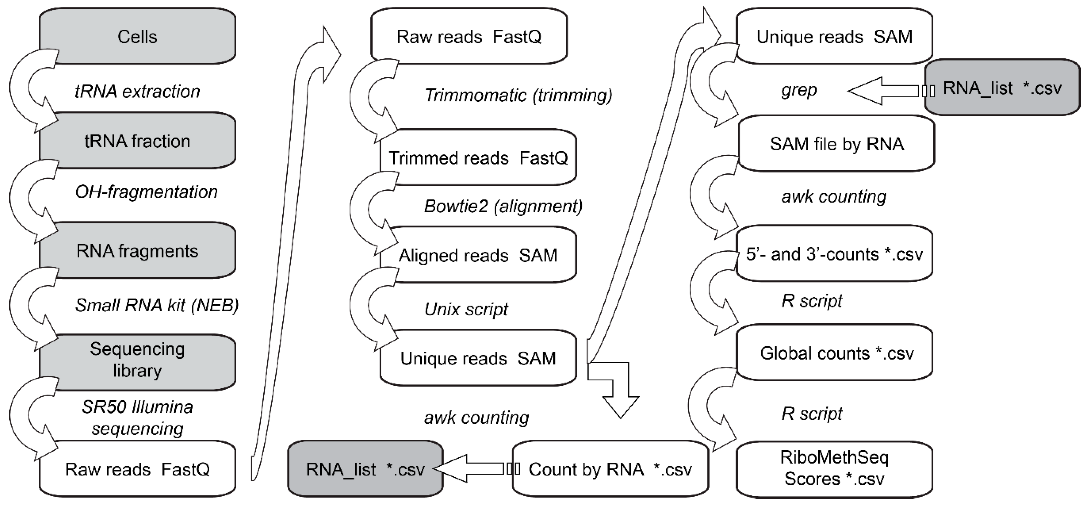 Biomolecules 07 00013 g003 550