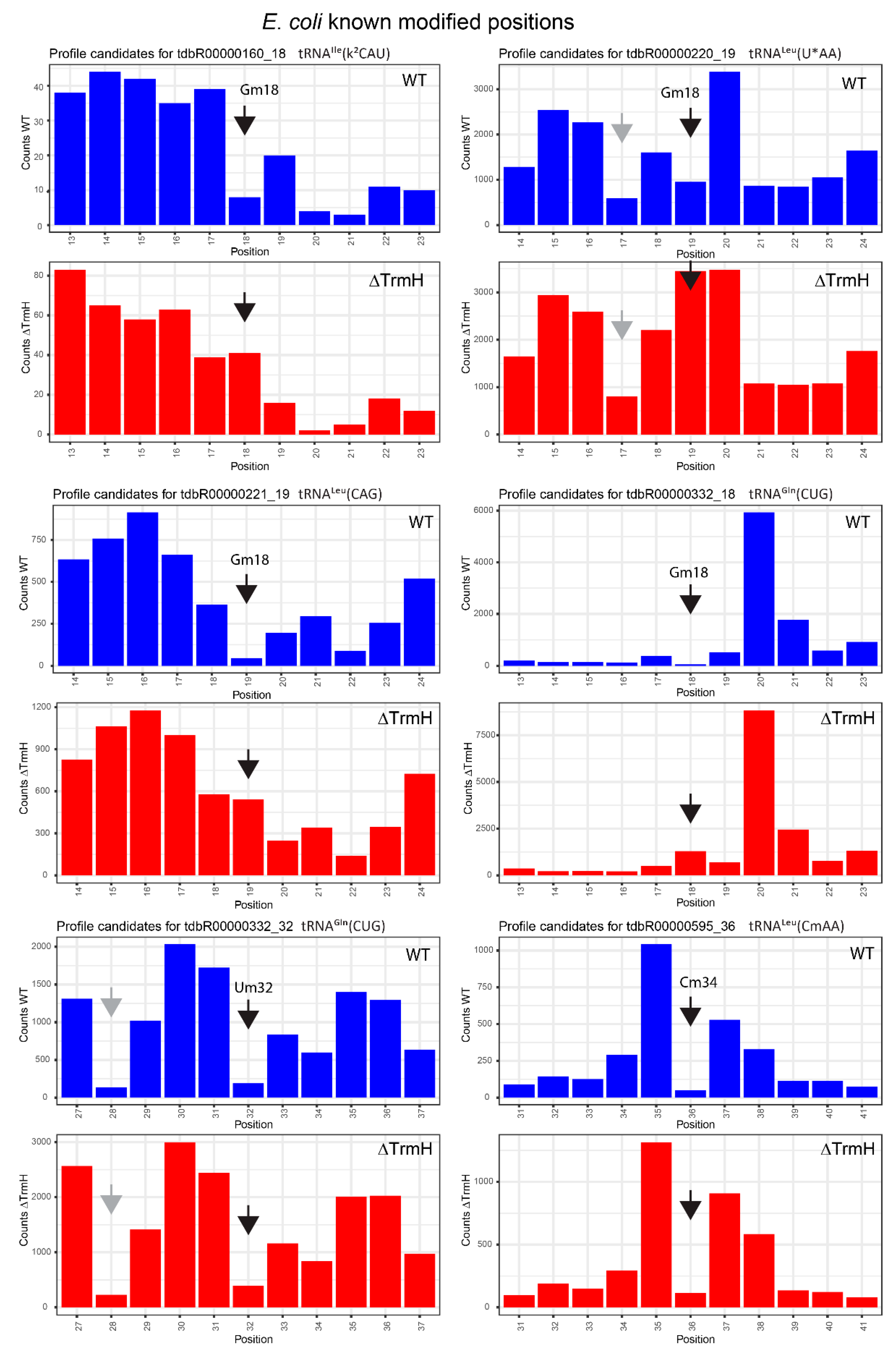 Biomolecules 07 00013 g005 550