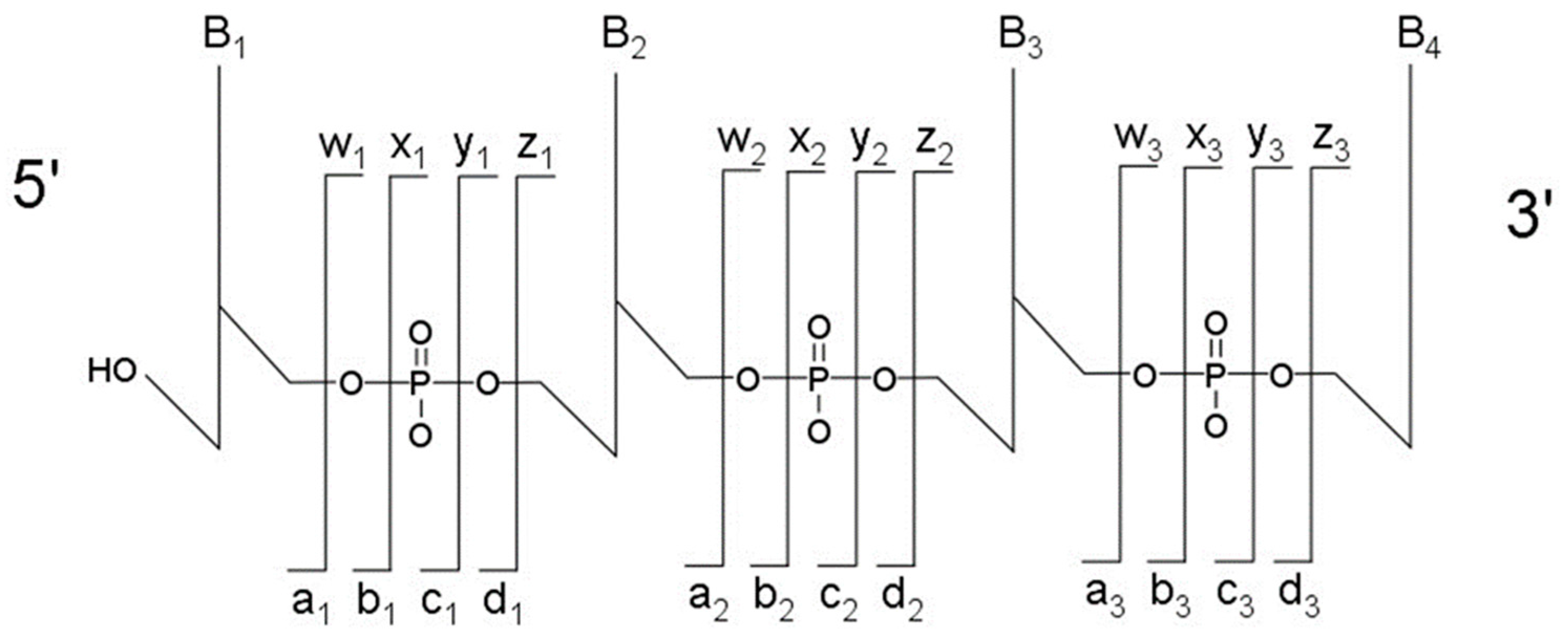 Biomolecules 07 00021 g003 550