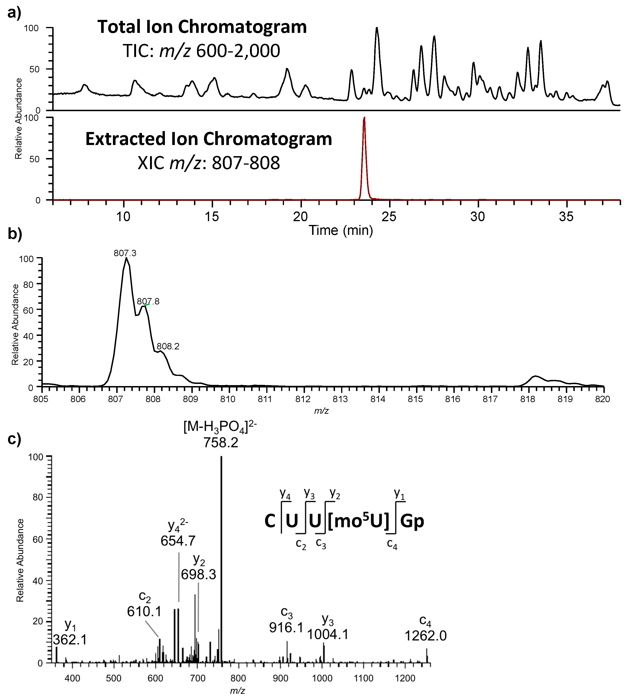 Biomolecules 07 00021 g005 550