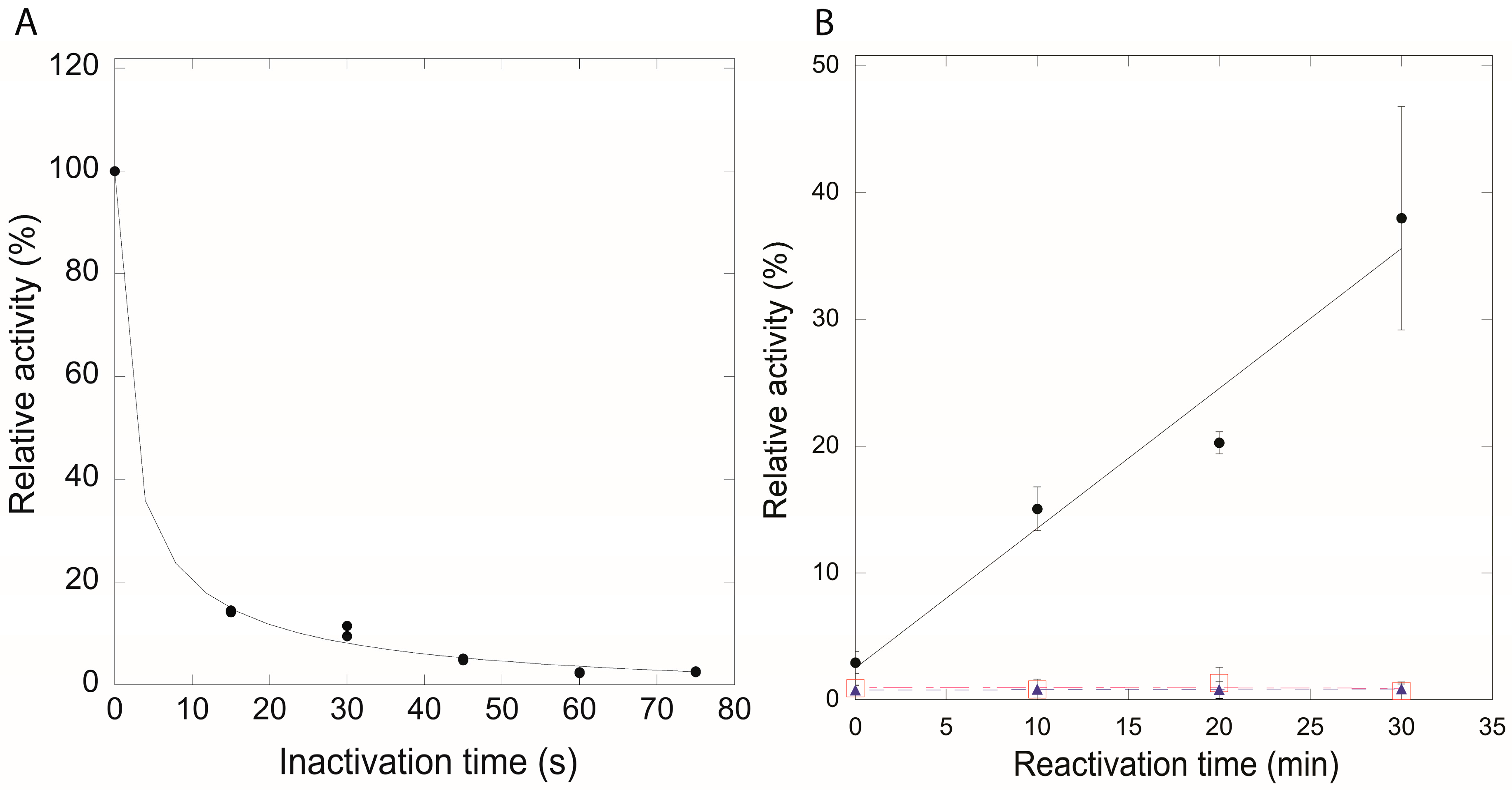 Biomolecules 07 00030 g007