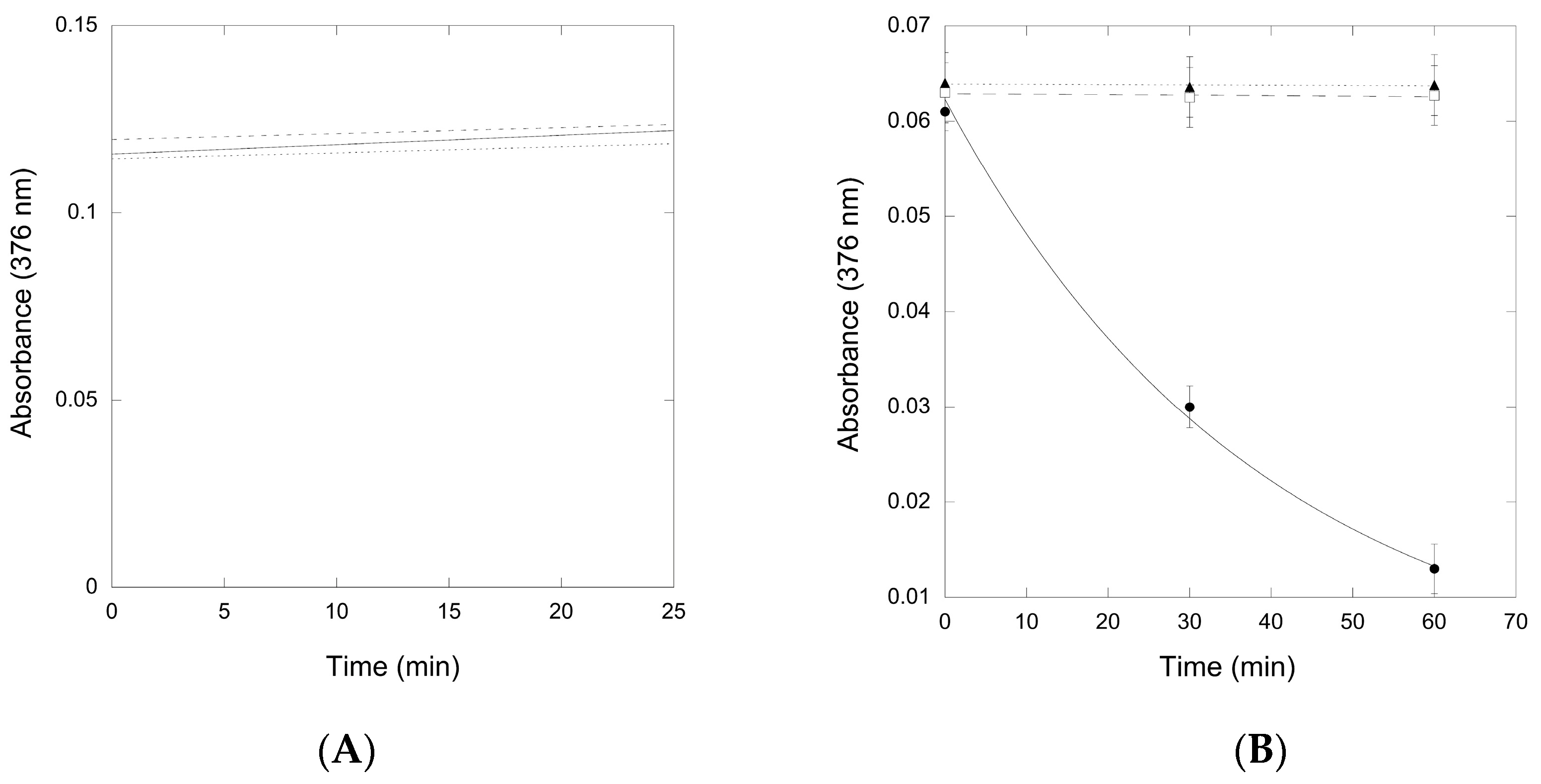 Biomolecules 07 00036 g006