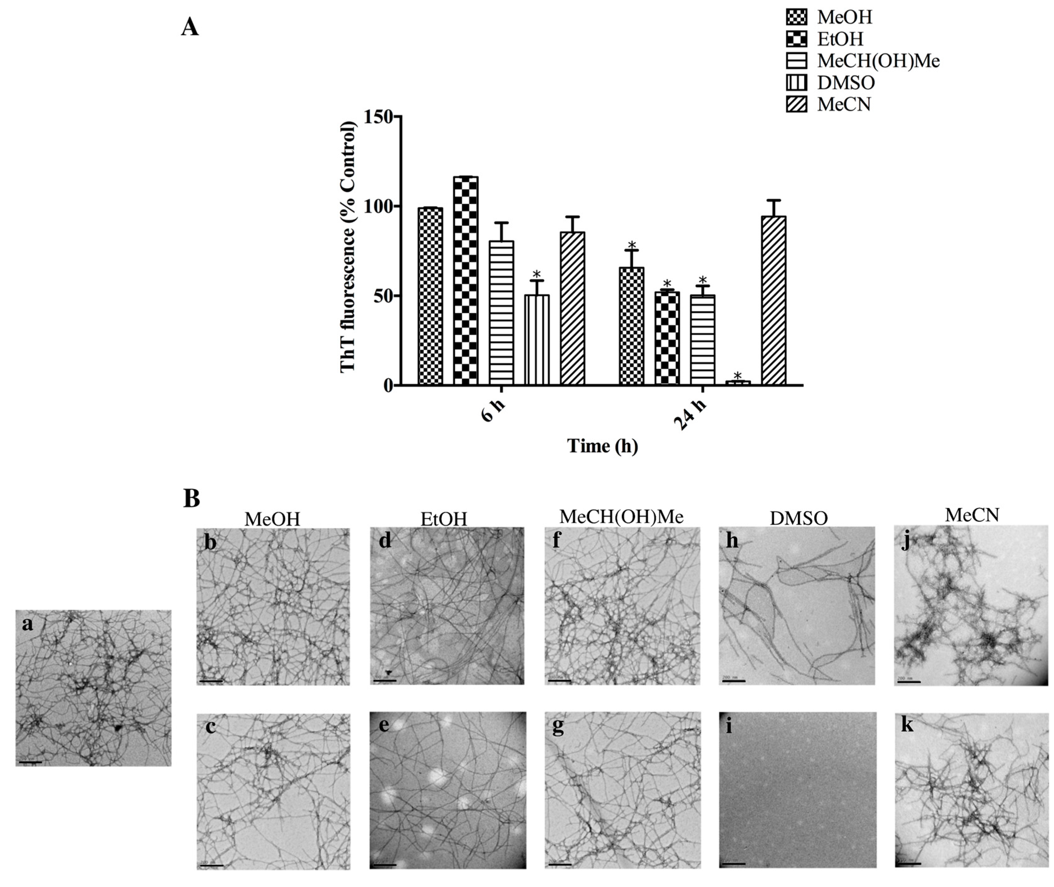 Biomolecules 07 00037 g004