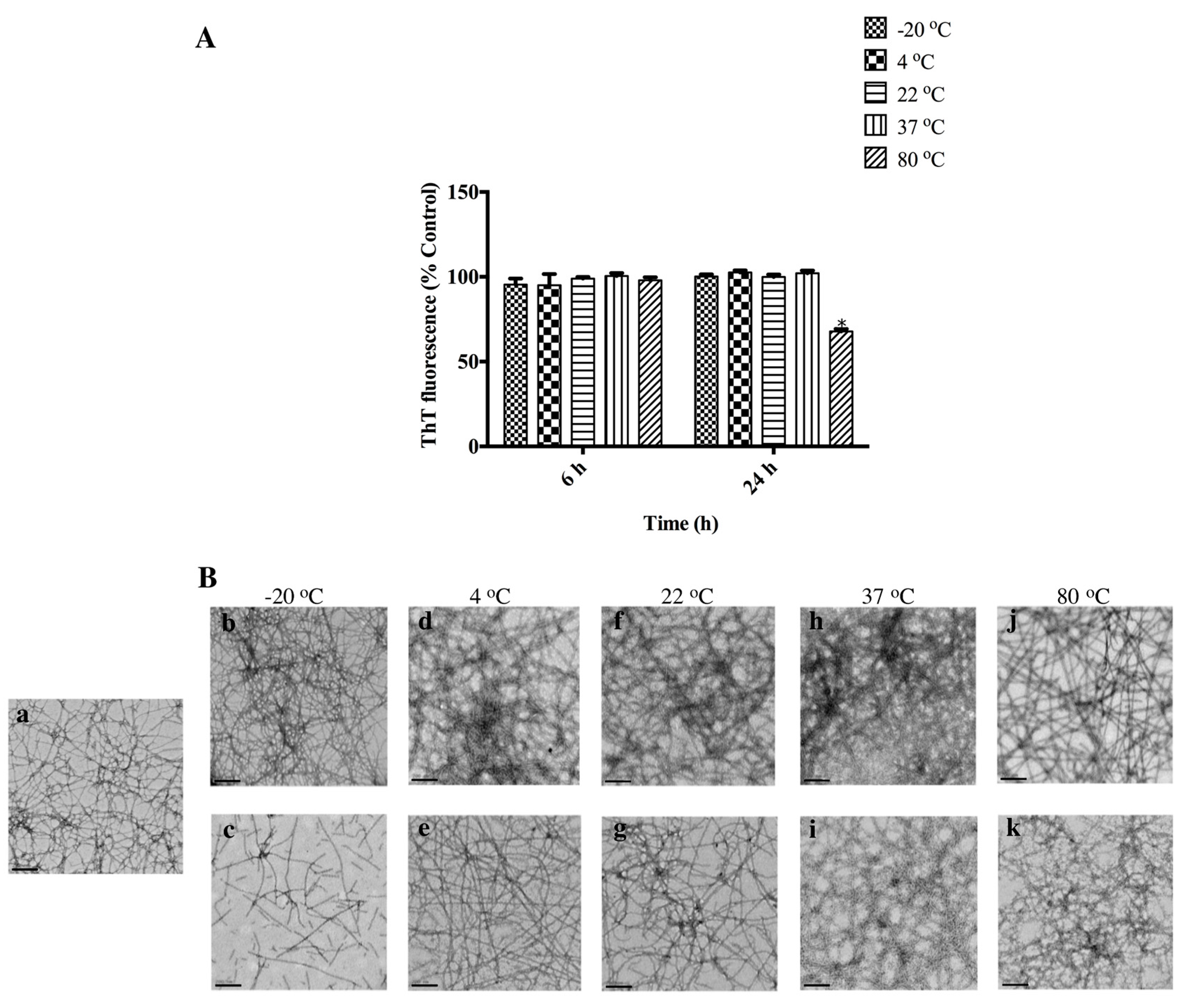Biomolecules 07 00037 g005