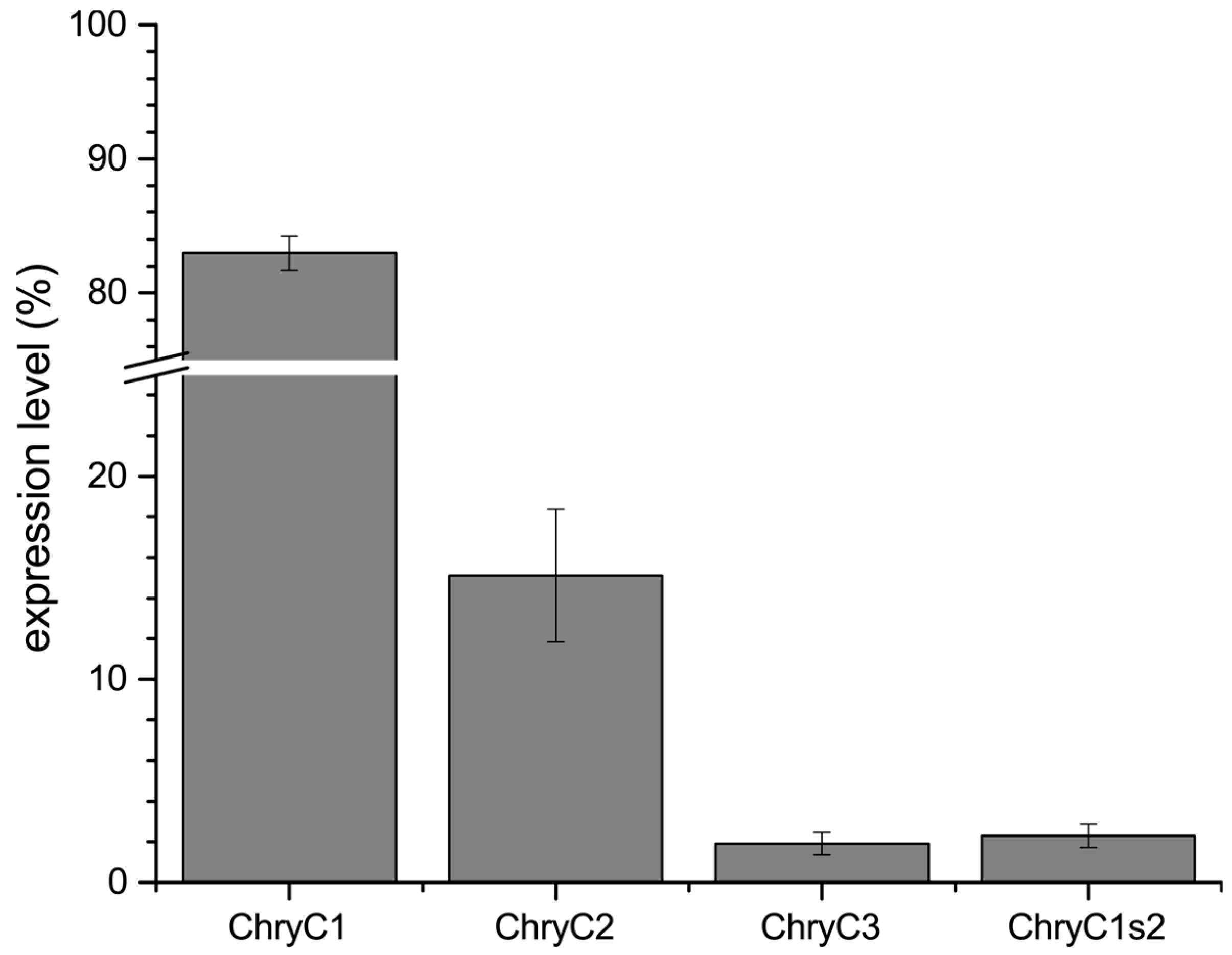 Biomolecules 07 00043 g002 550