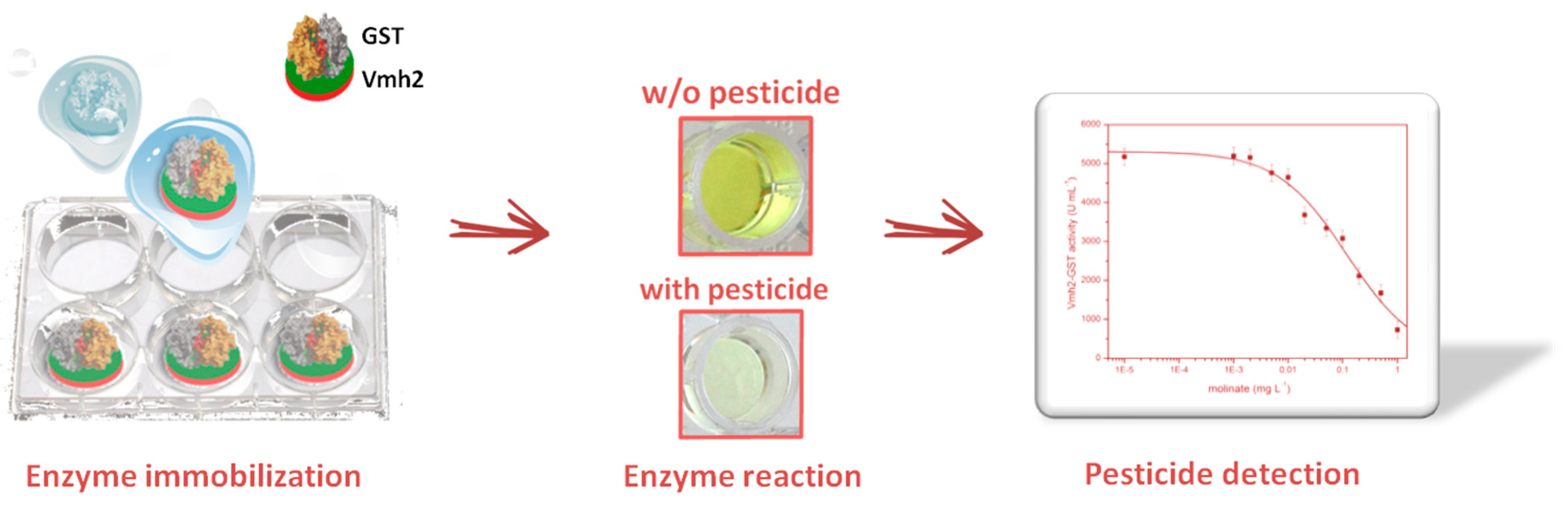 Biomolecules 07 00045 g003