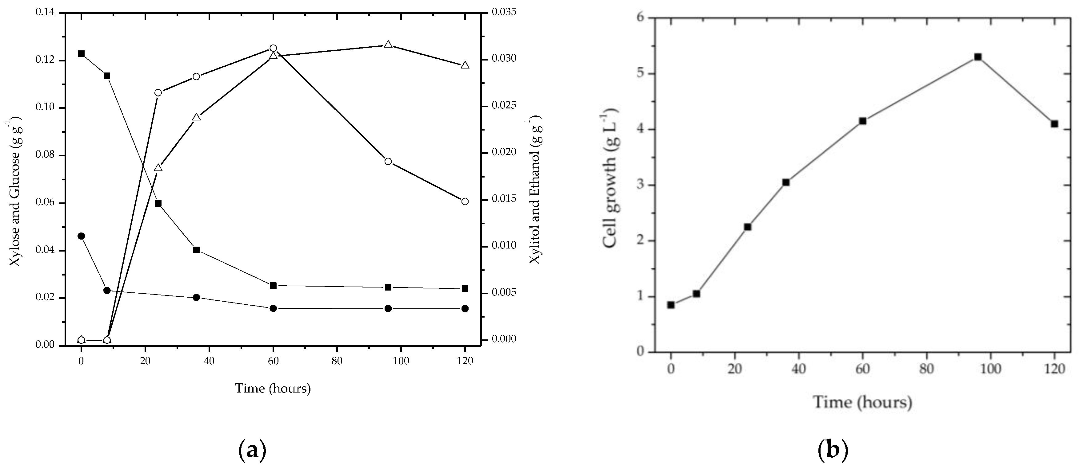 Biomolecules 08 00002 g005 Biomolecules 08 00002 g005