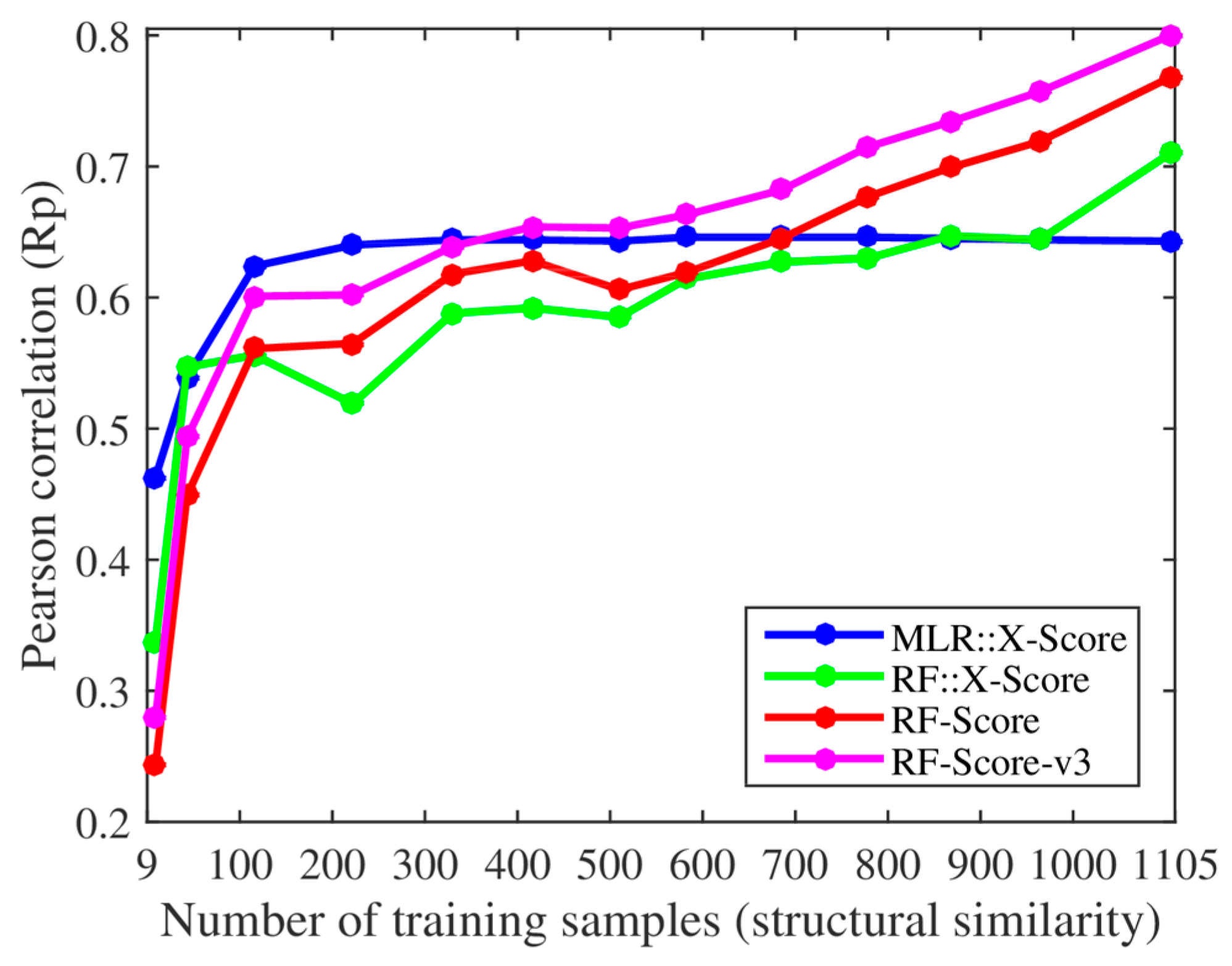 Biomolecules 08 00012 g001