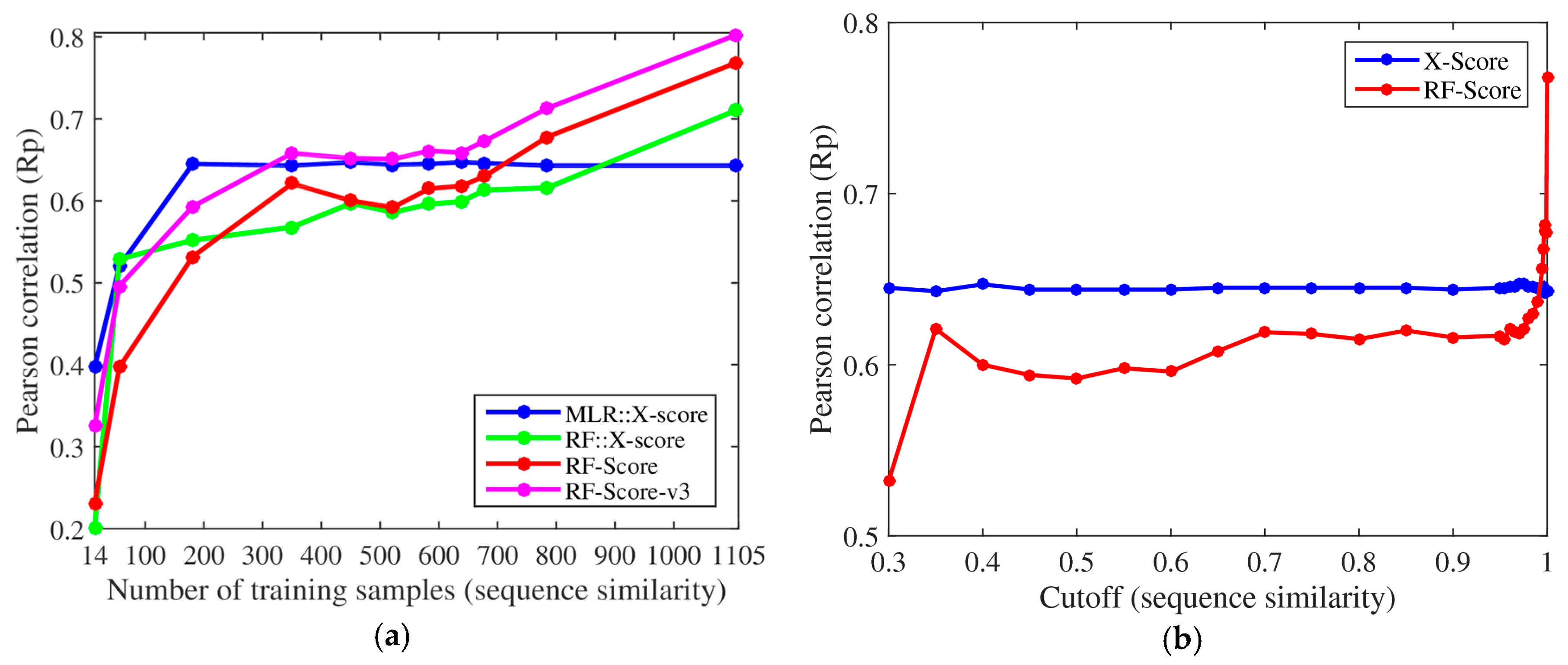 Biomolecules 08 00012 g002