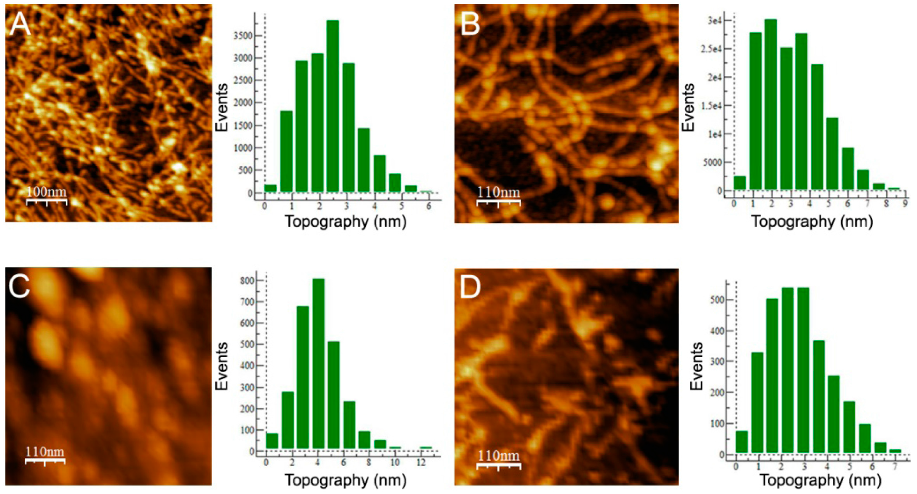 Biomolecules 08 00013 g004