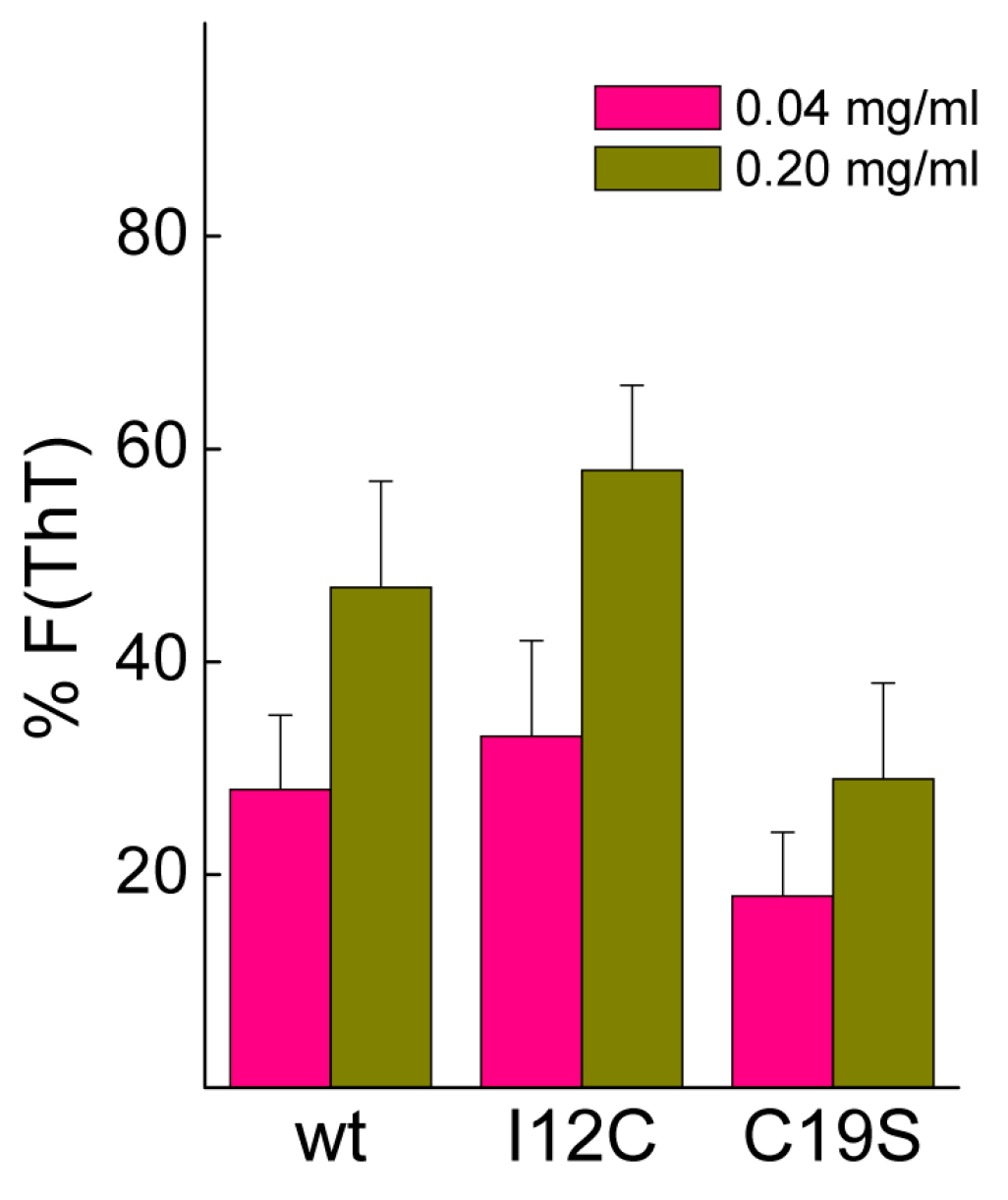 Biomolecules 08 00013 g005