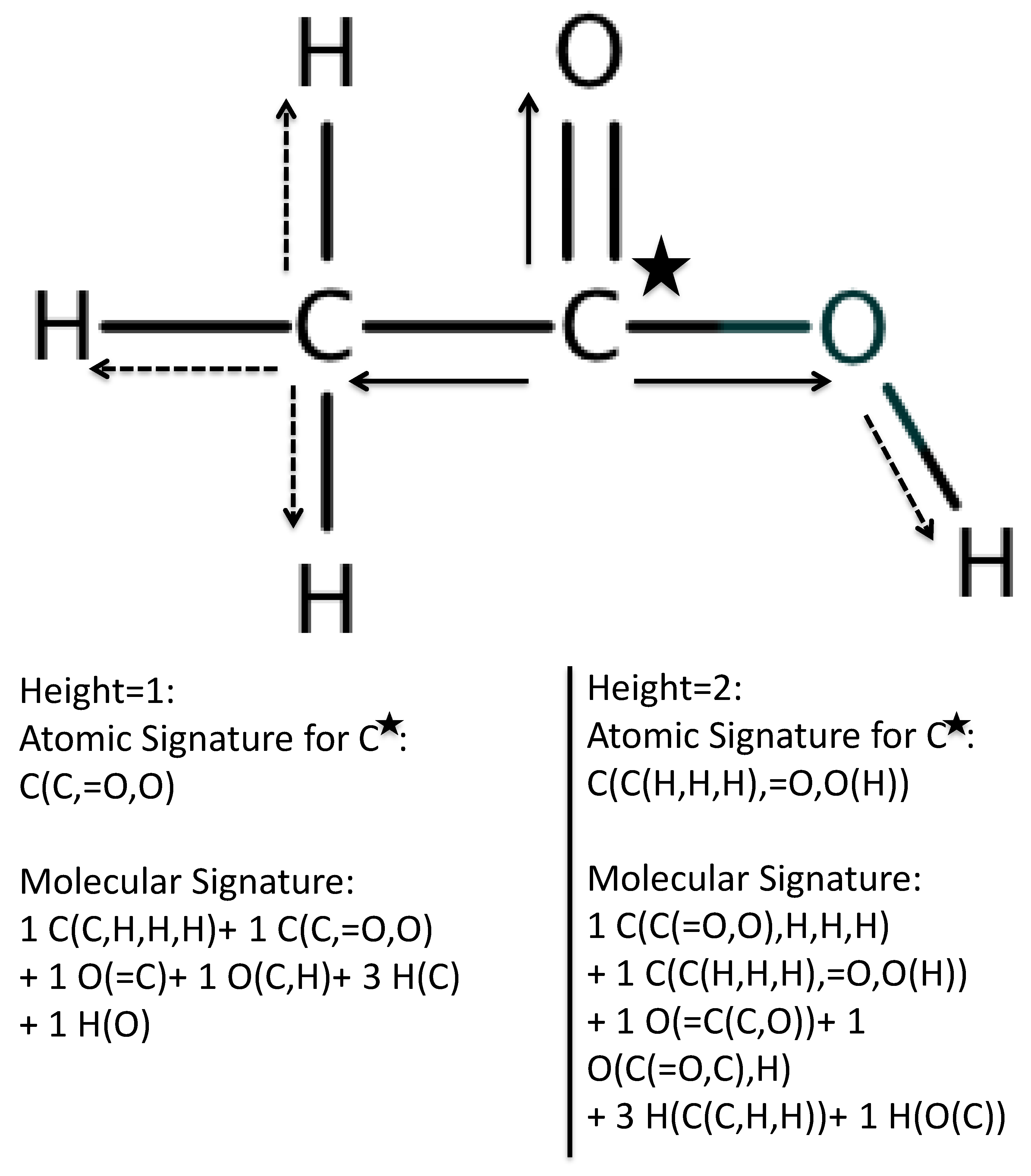 Biomolecules 08 00024 g002