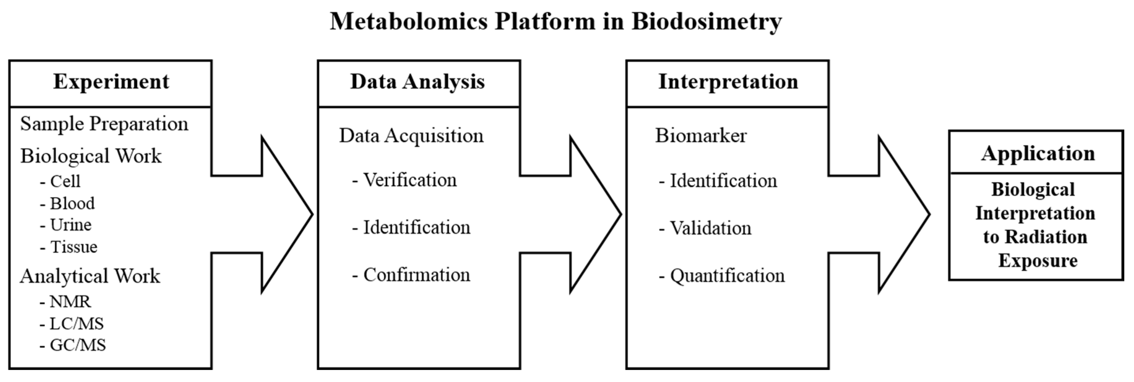 Biomolecules 08 00034 g001
