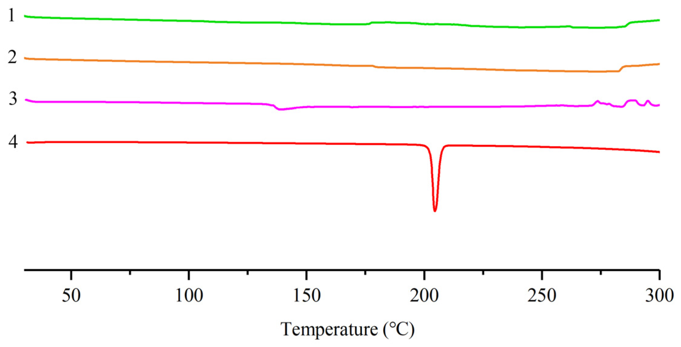 Biomolecules 08 00041 g004