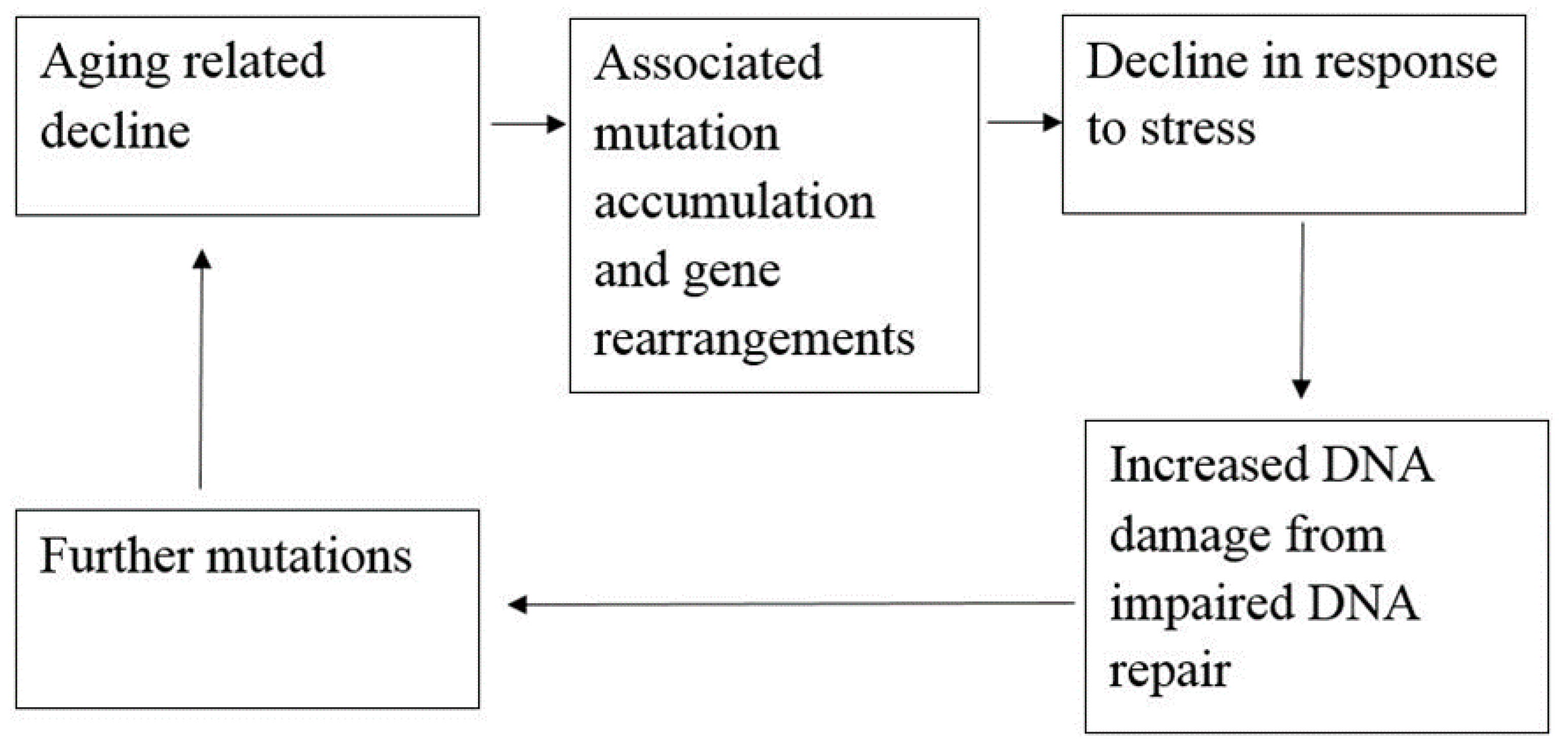 Biomolecules 08 00044 g002 Biomolecules 08 00044 g002