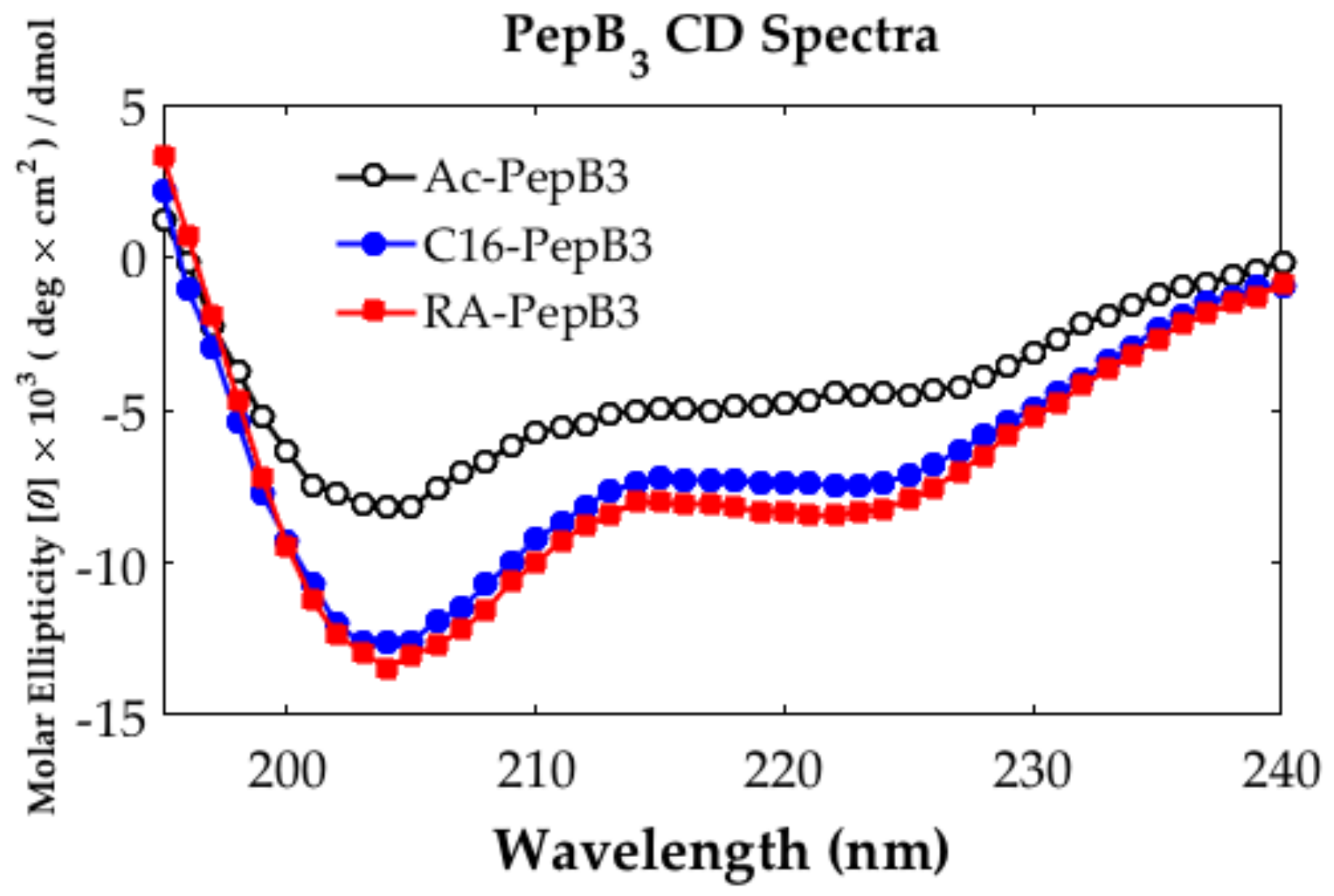 Biomolecules 08 00048 g002 Biomolecules 08 00048 g002