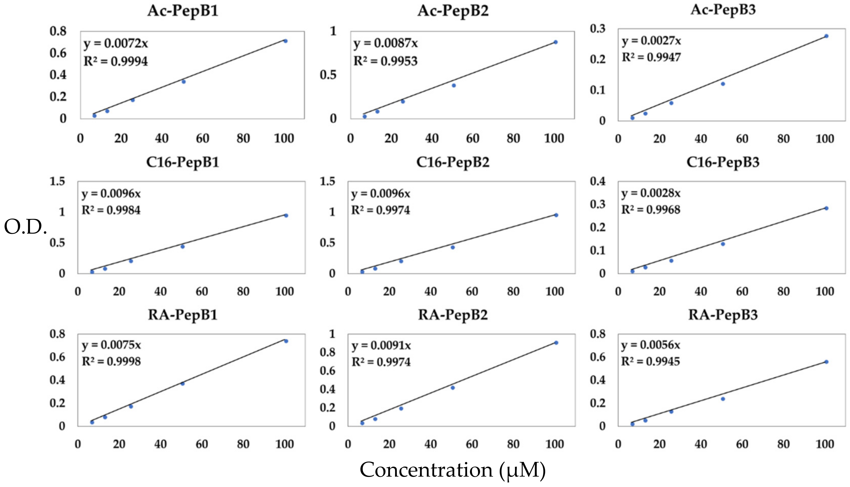 Biomolecules 08 00048 g004 Biomolecules 08 00048 g004
