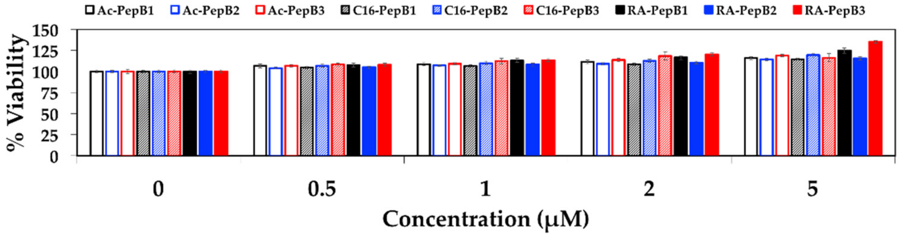 Biomolecules 08 00048 g005 Biomolecules 08 00048 g005