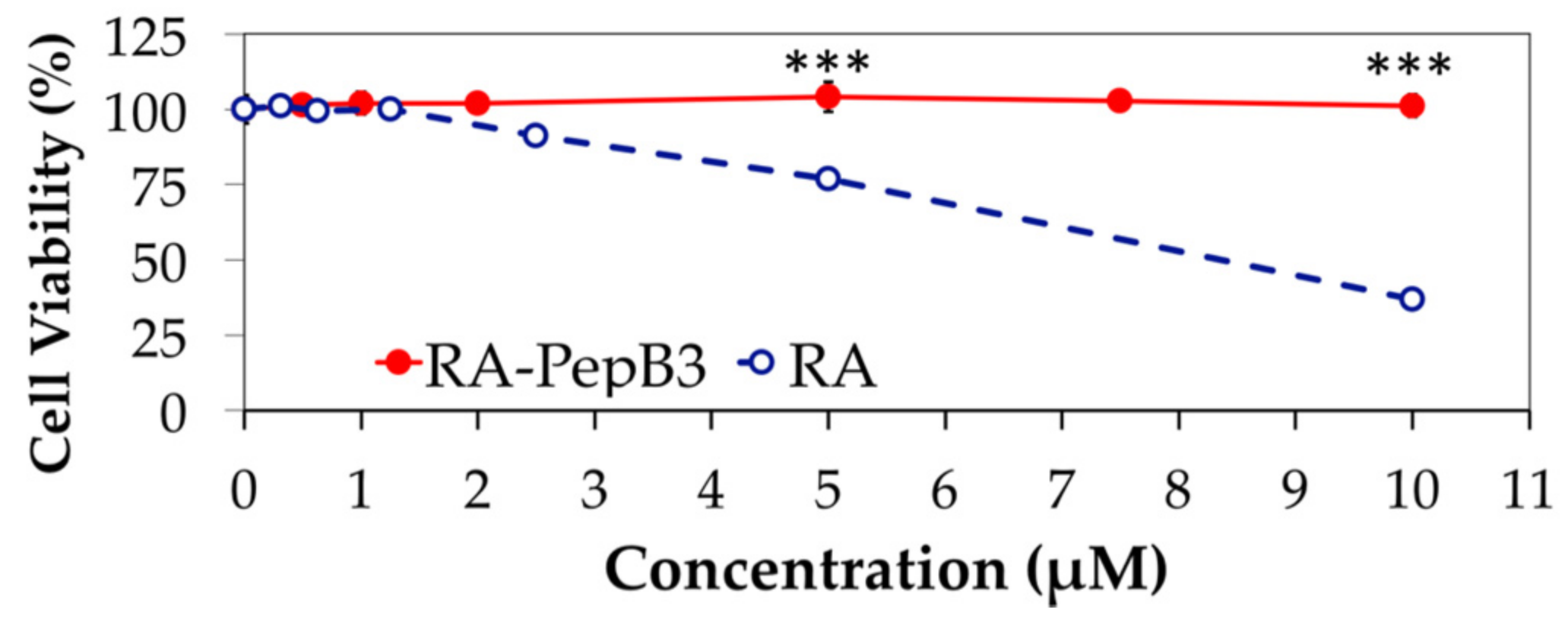 Biomolecules 08 00048 g007 Biomolecules 08 00048 g007