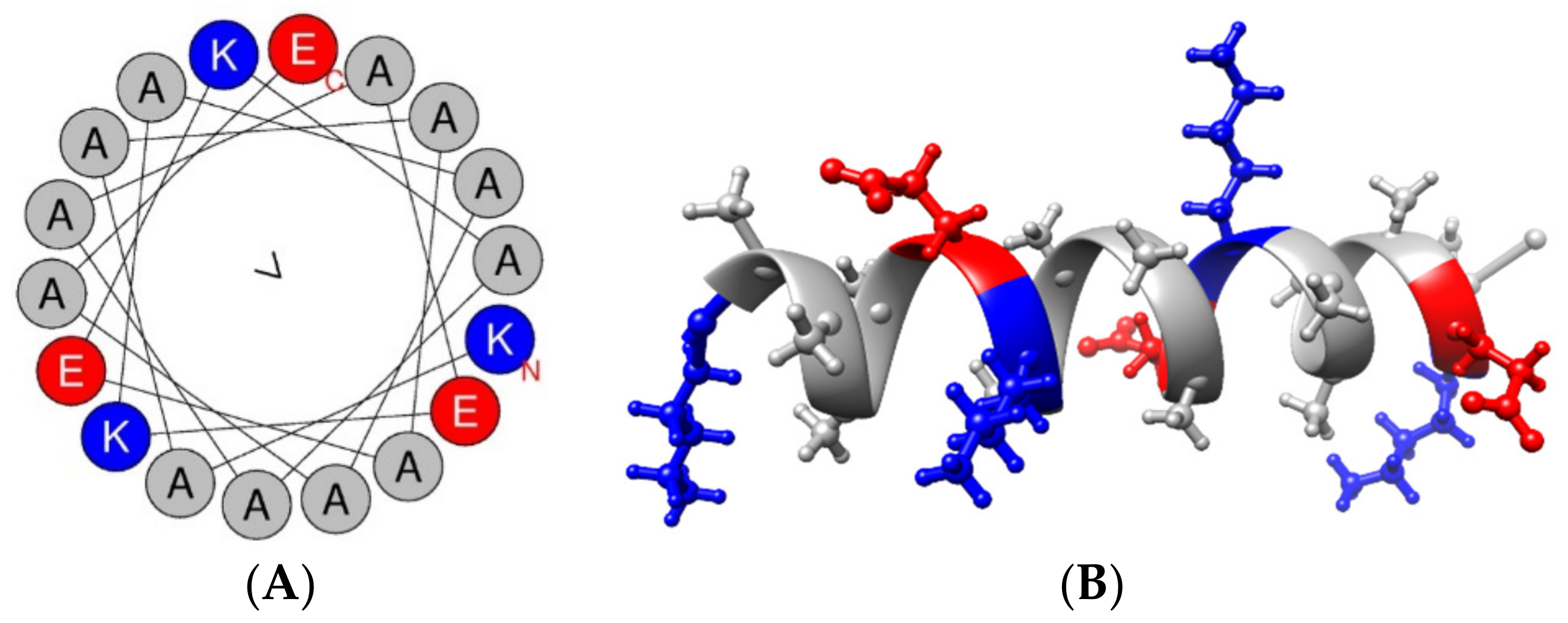 Biomolecules 08 00048 g013 Biomolecules 08 00048 g013