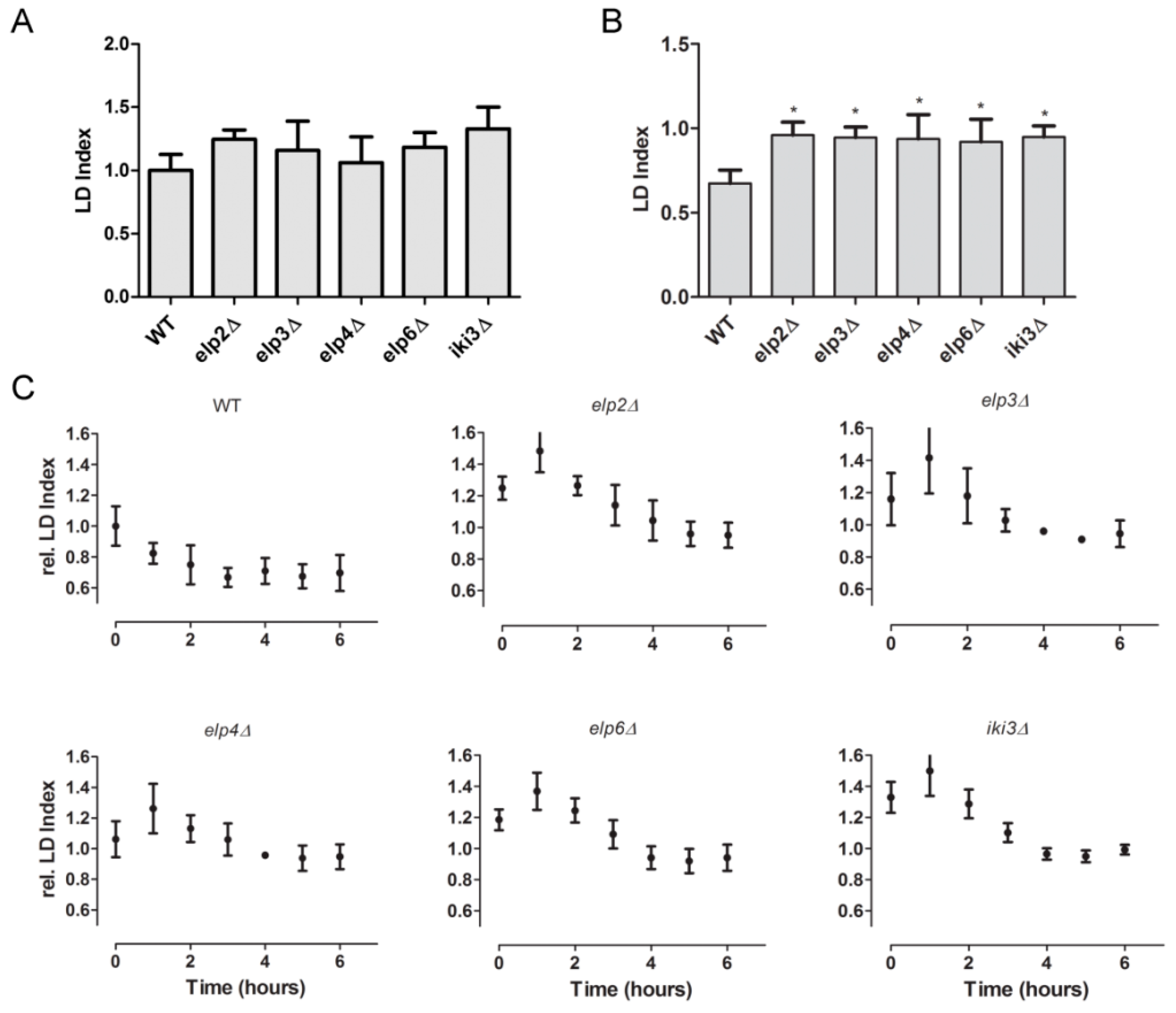Biomolecules 08 00049 g003 Biomolecules 08 00049 g003