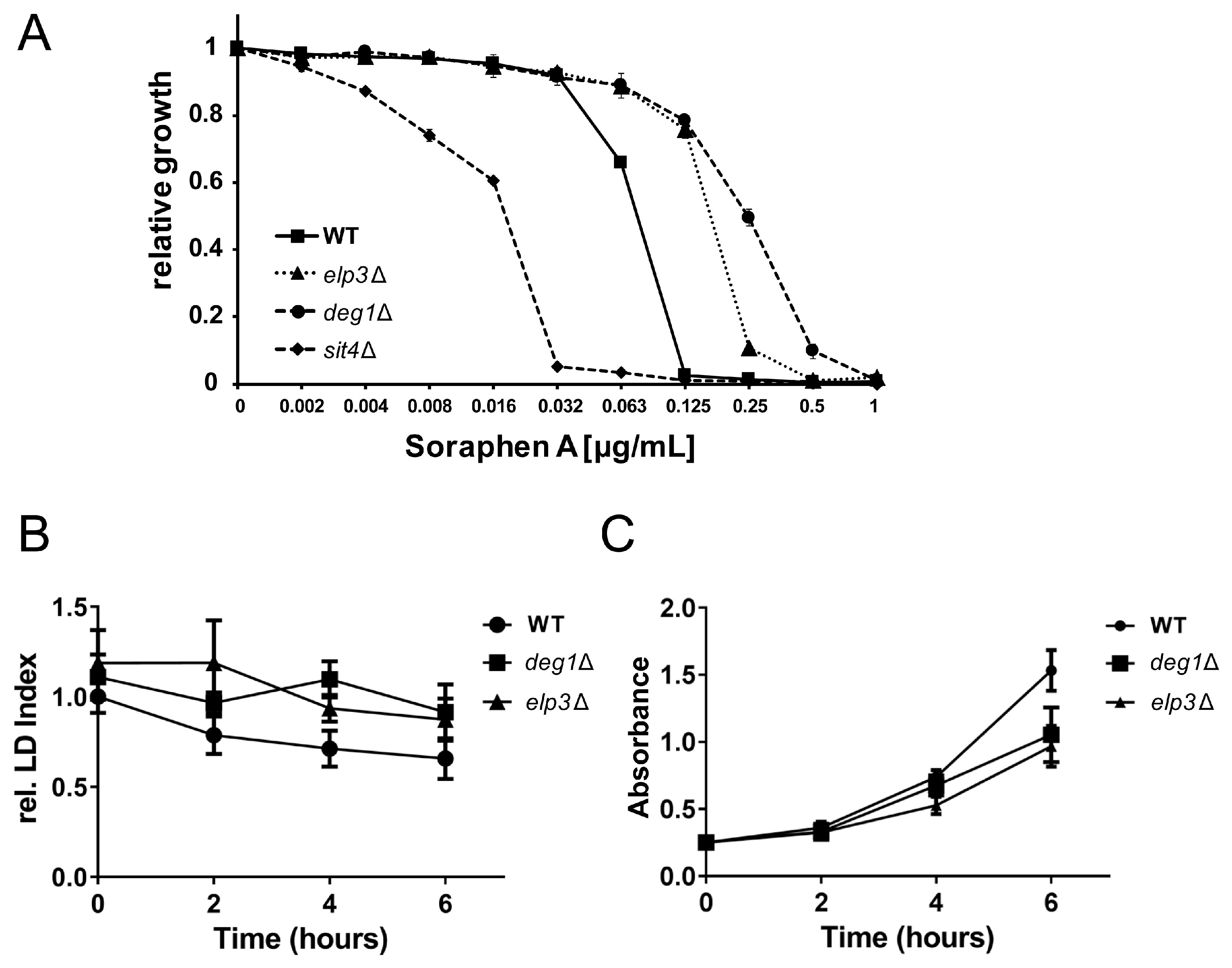 Biomolecules 08 00049 g004 Biomolecules 08 00049 g004