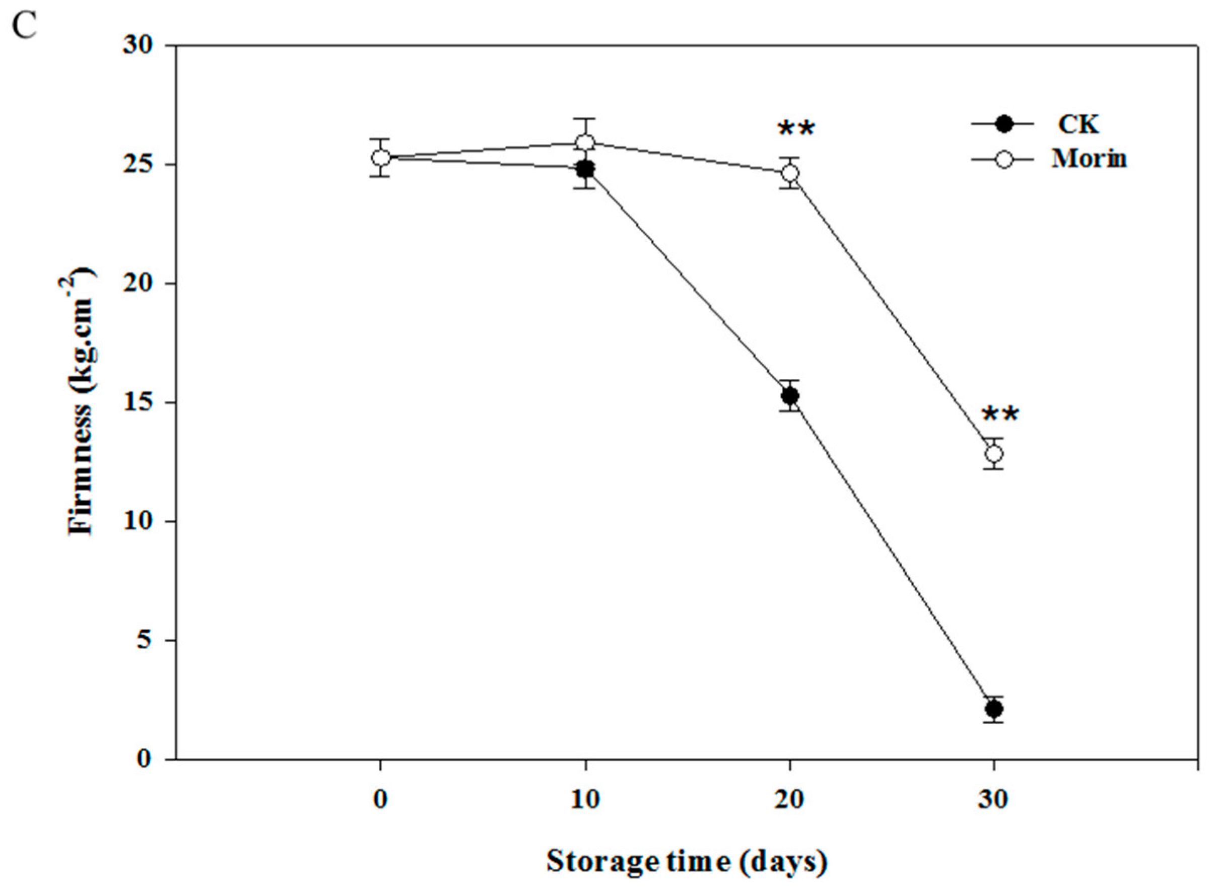Biomolecules 08 00052 g001b