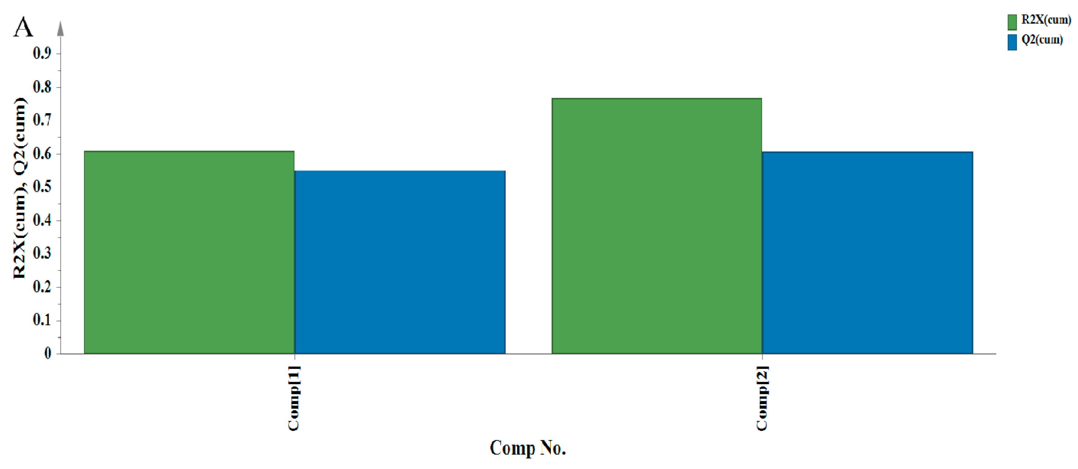 Biomolecules 08 00052 g005a