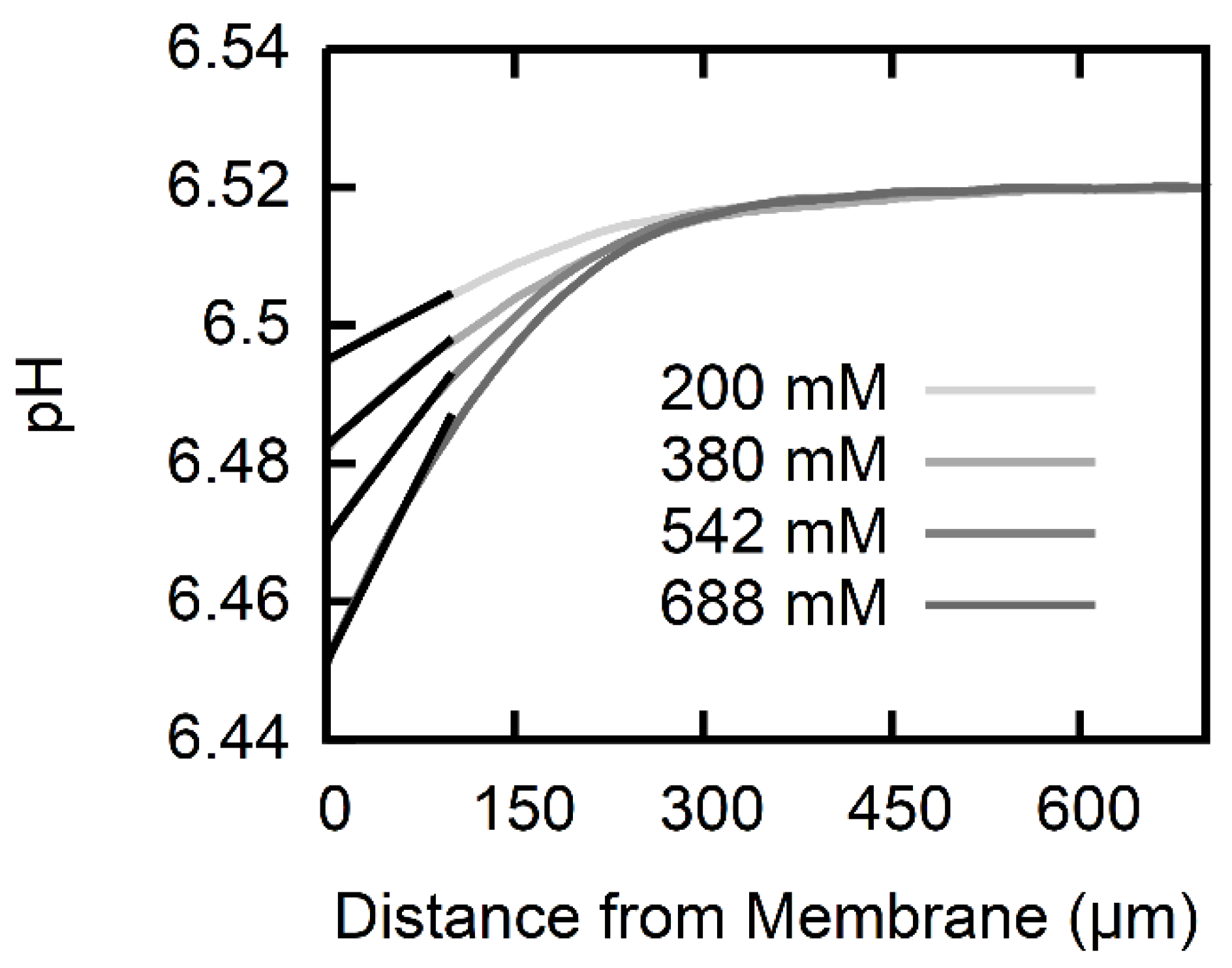 Biomolecules 08 00073 g002