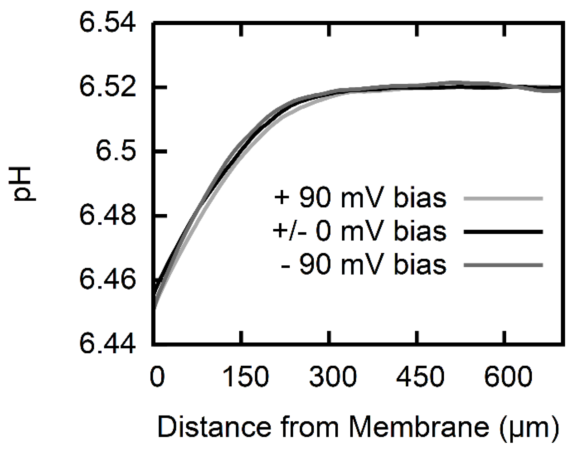 Biomolecules 08 00073 g003