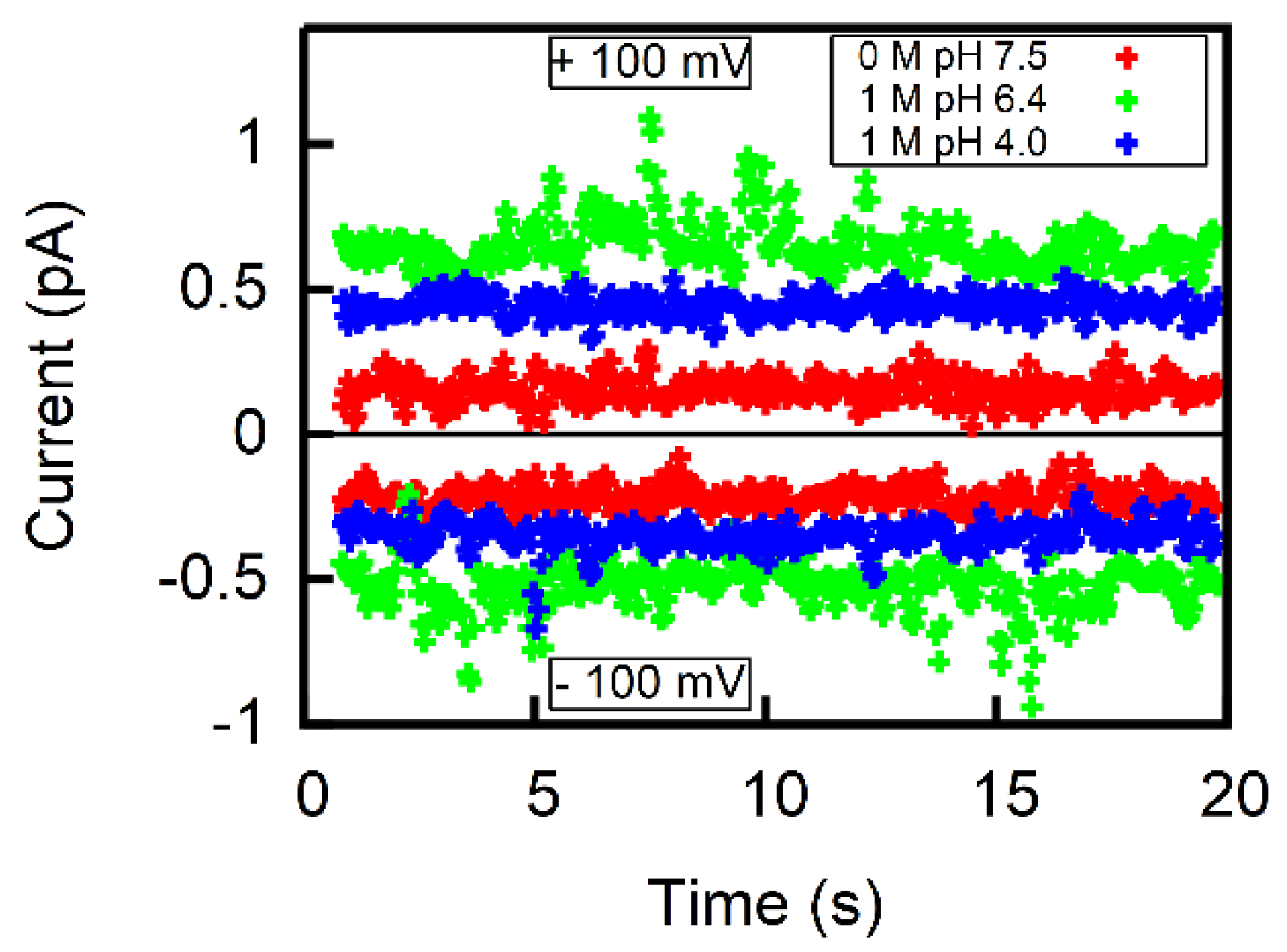 Biomolecules 08 00073 g004