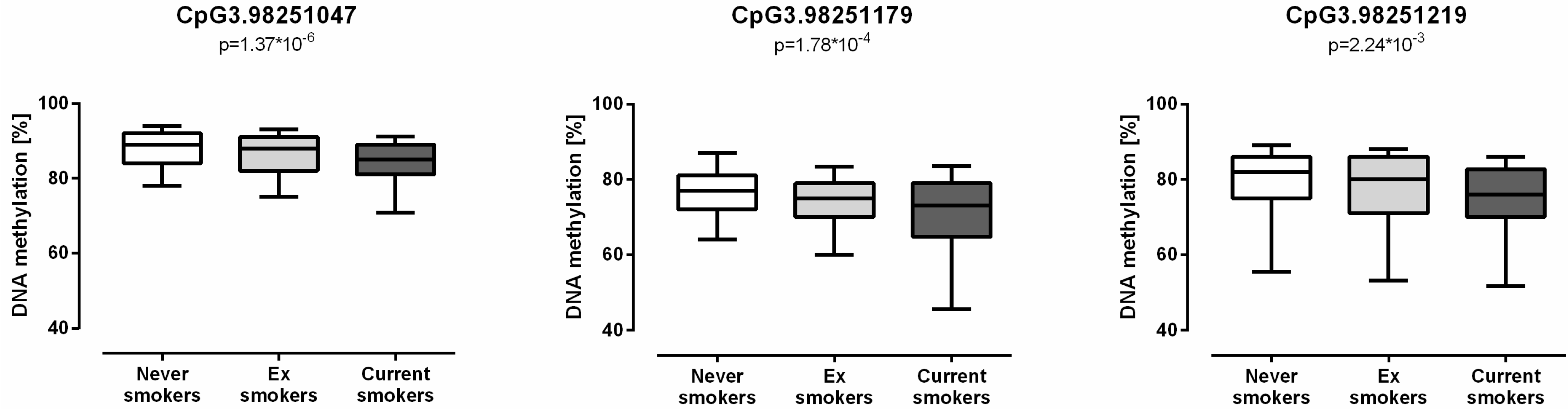 Biomolecules 08 00074 g003 Biomolecules 08 00074 g003
