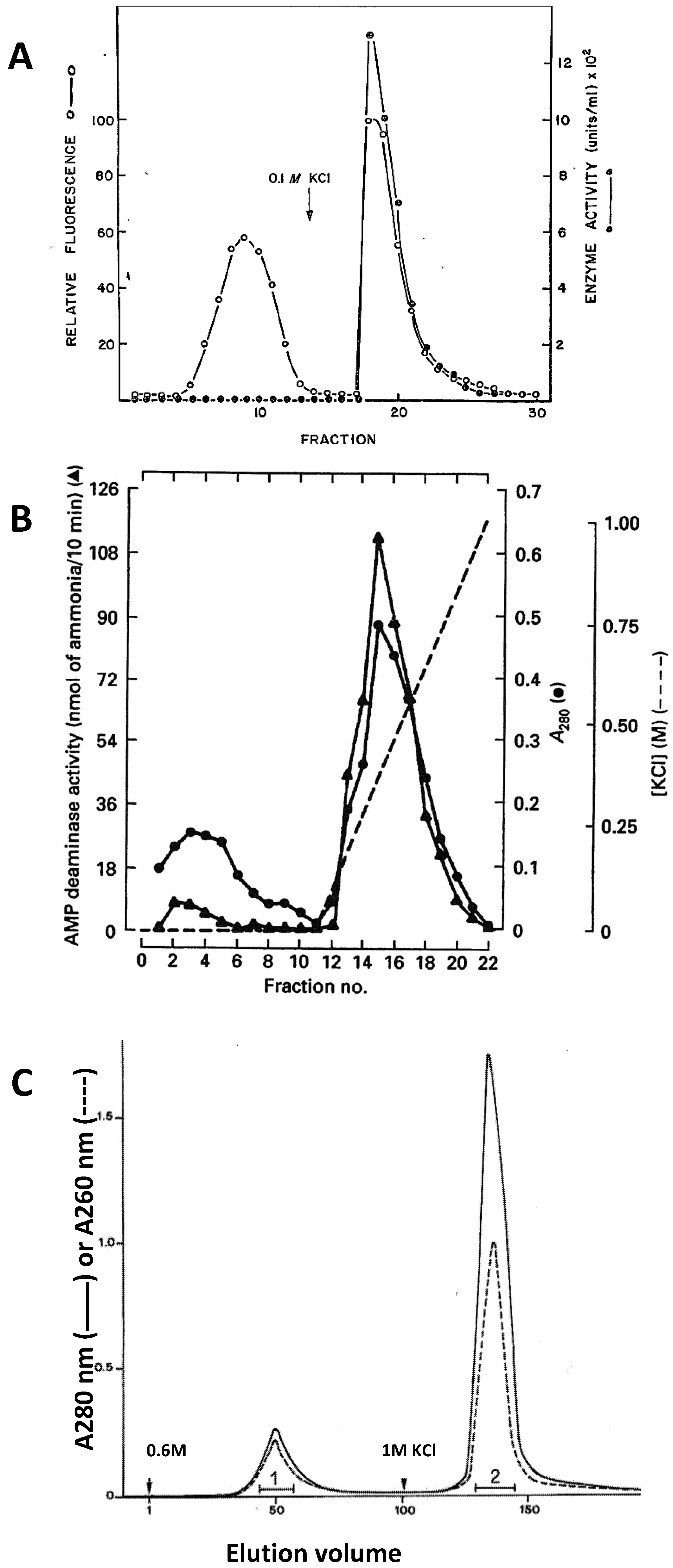 Biomolecules 08 00079 g002 Biomolecules 08 00079 g002