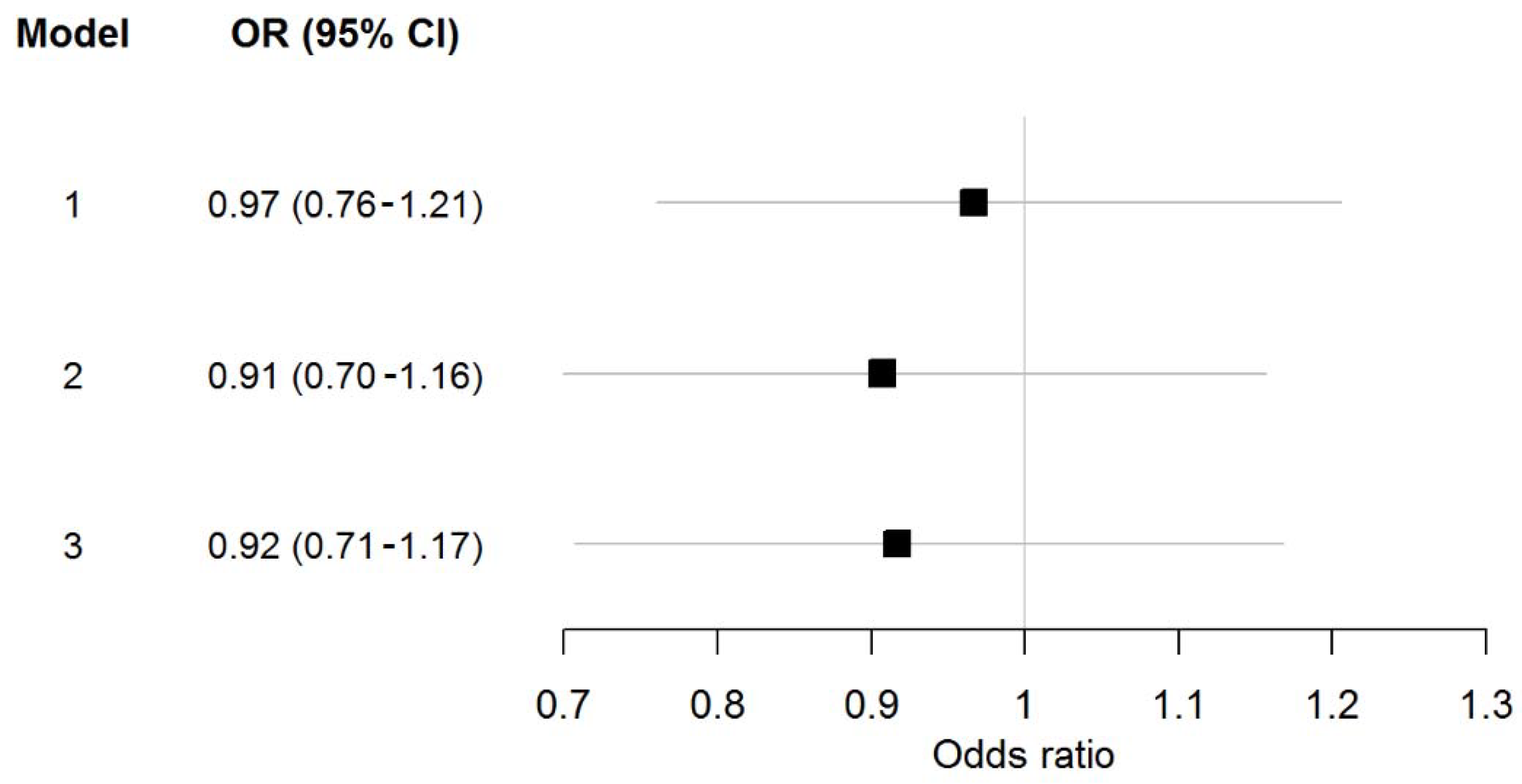 Biomolecules 08 00086 g001