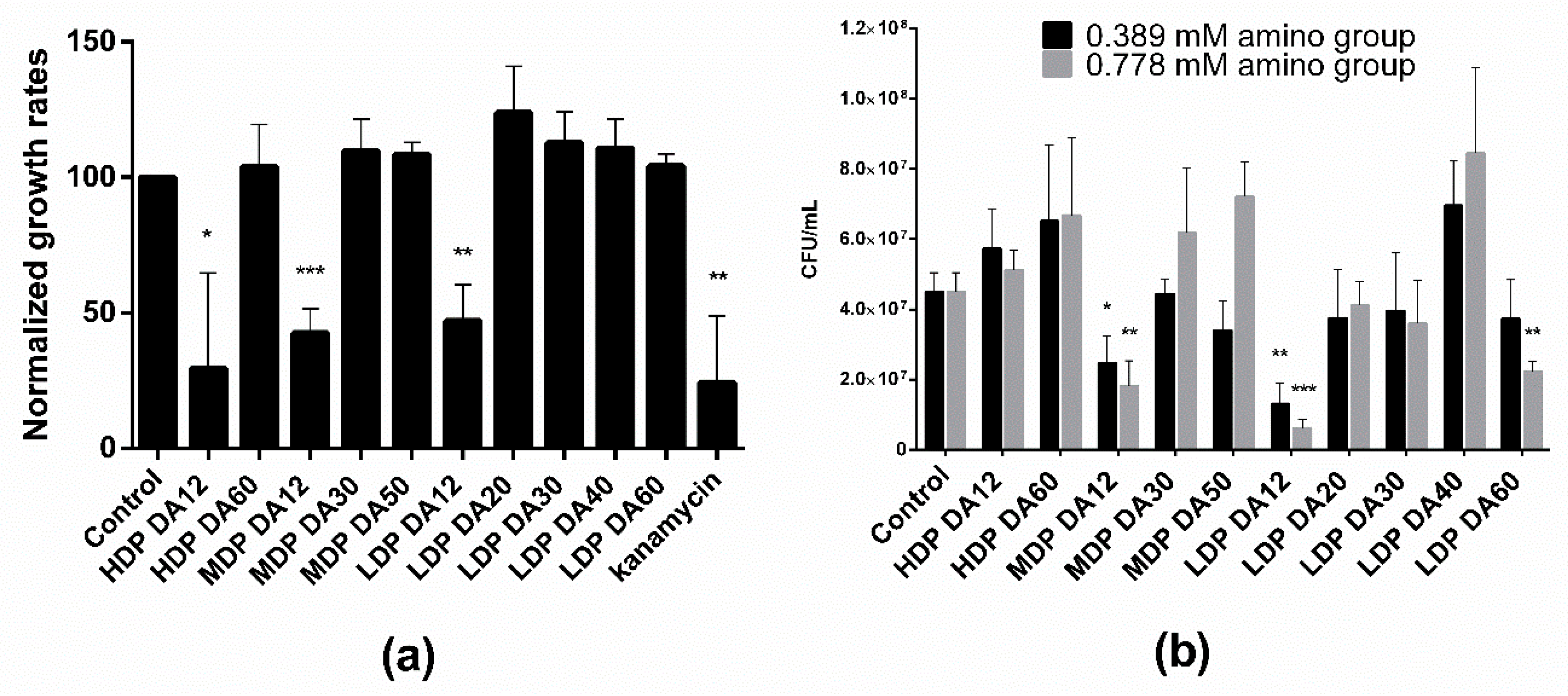 Biomolecules 08 00087 g001
