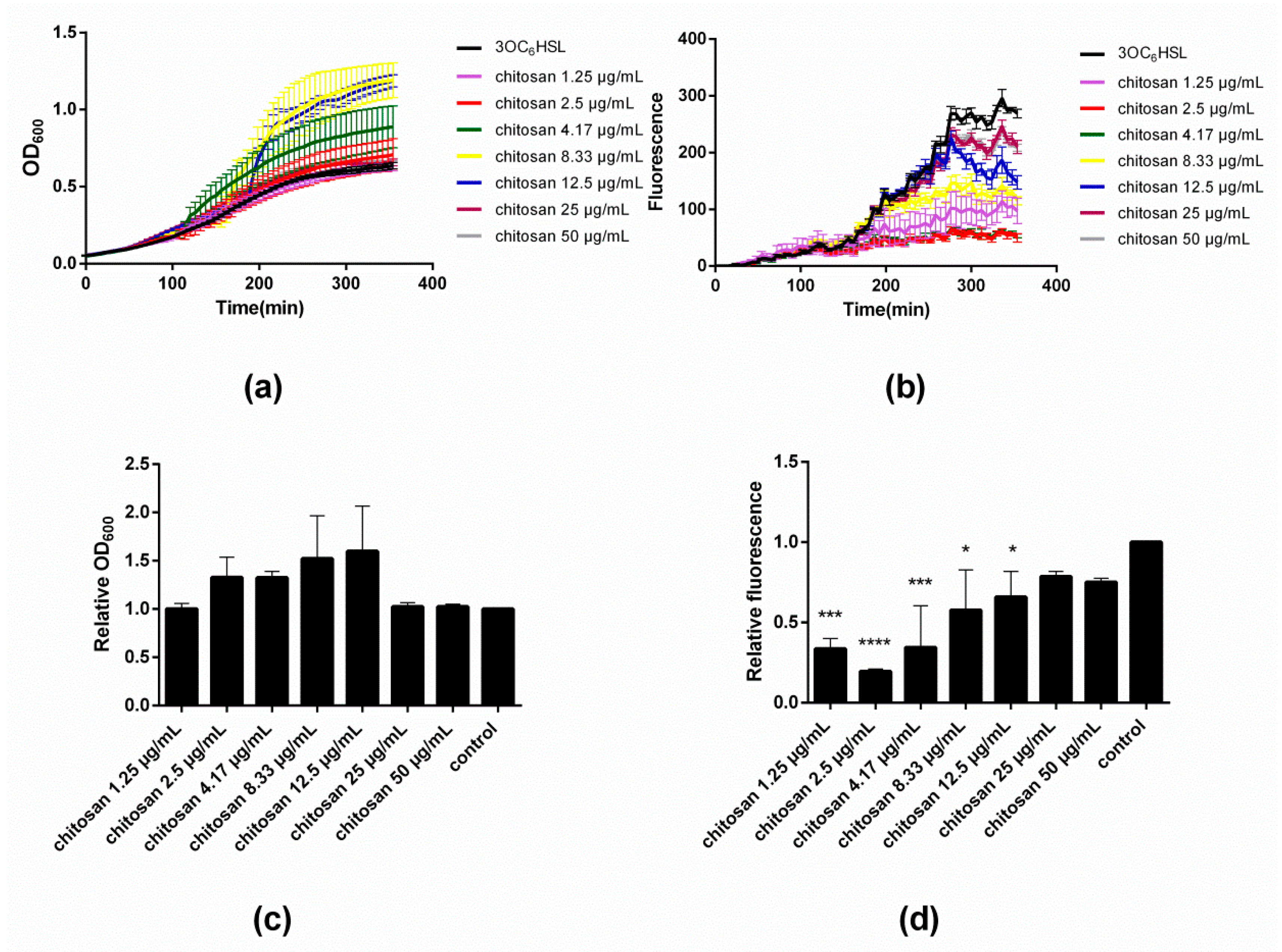 Biomolecules 08 00087 g002