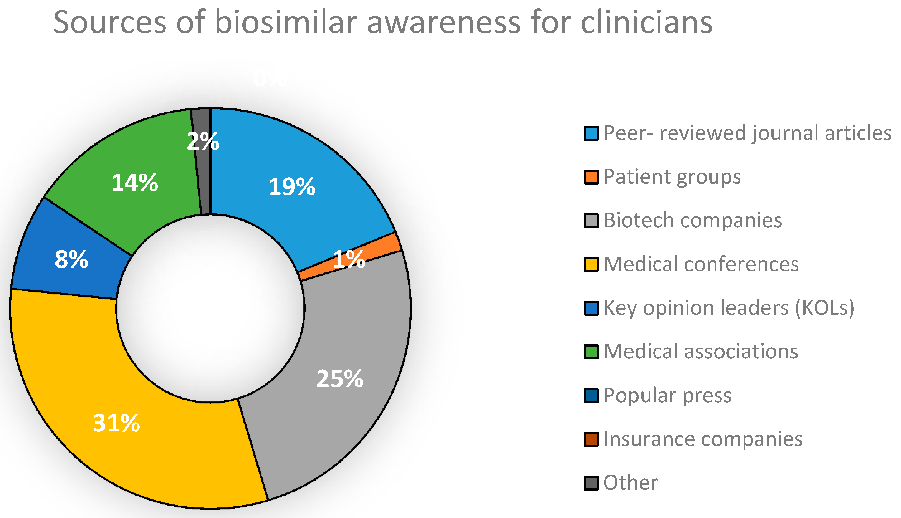 Biomolecules 08 00089 g004 Biomolecules 08 00089 g004